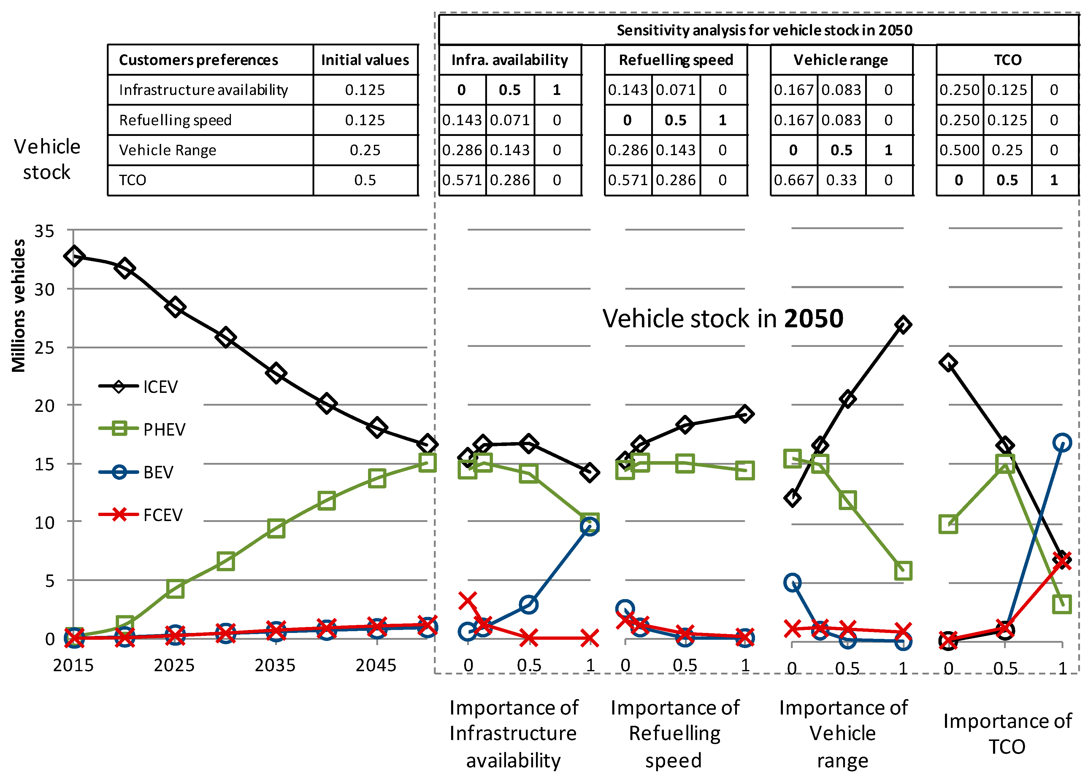Sustainability 10 00676 g005 Sustainability 10 00676 g005