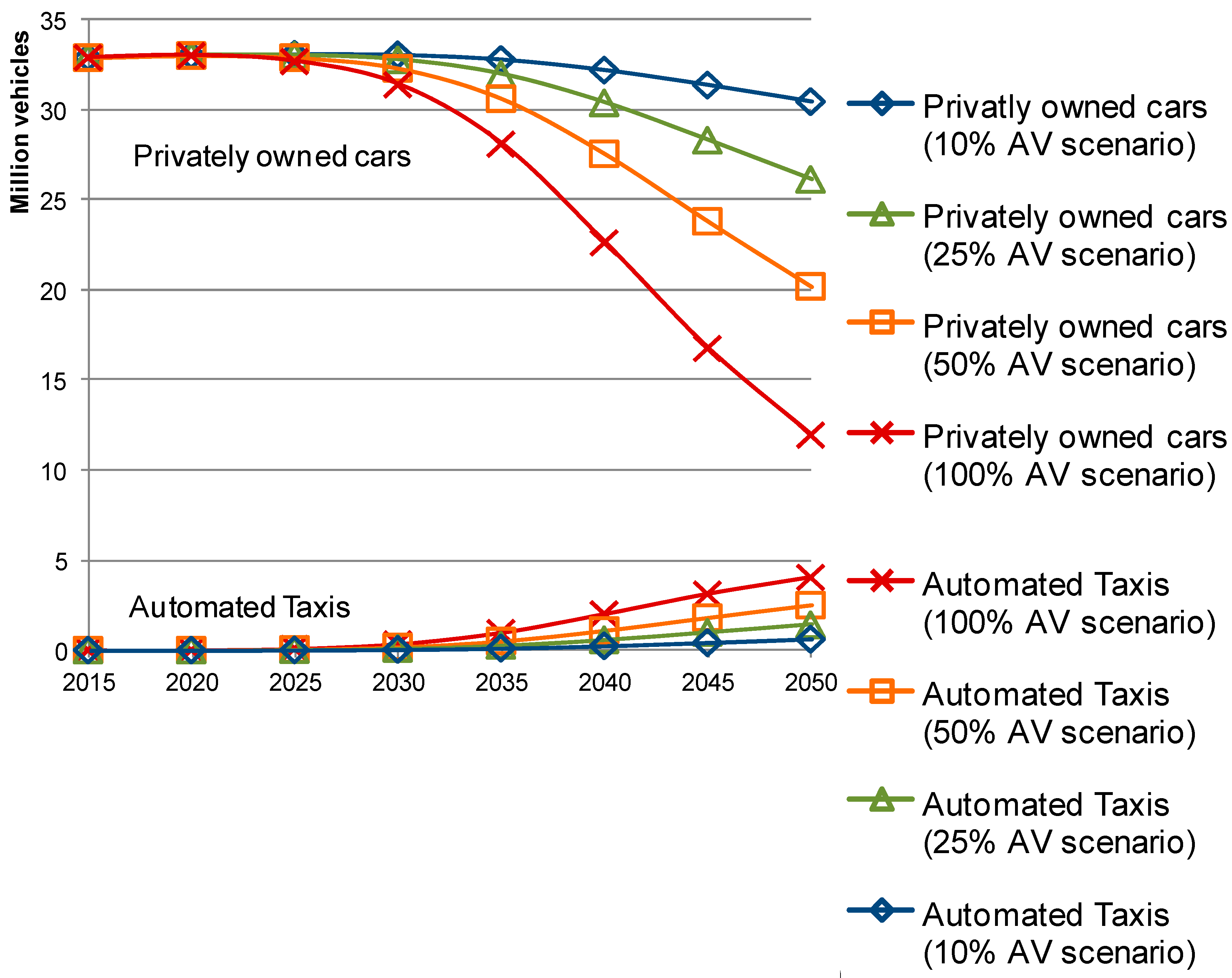 Sustainability 10 00676 g007 Sustainability 10 00676 g007