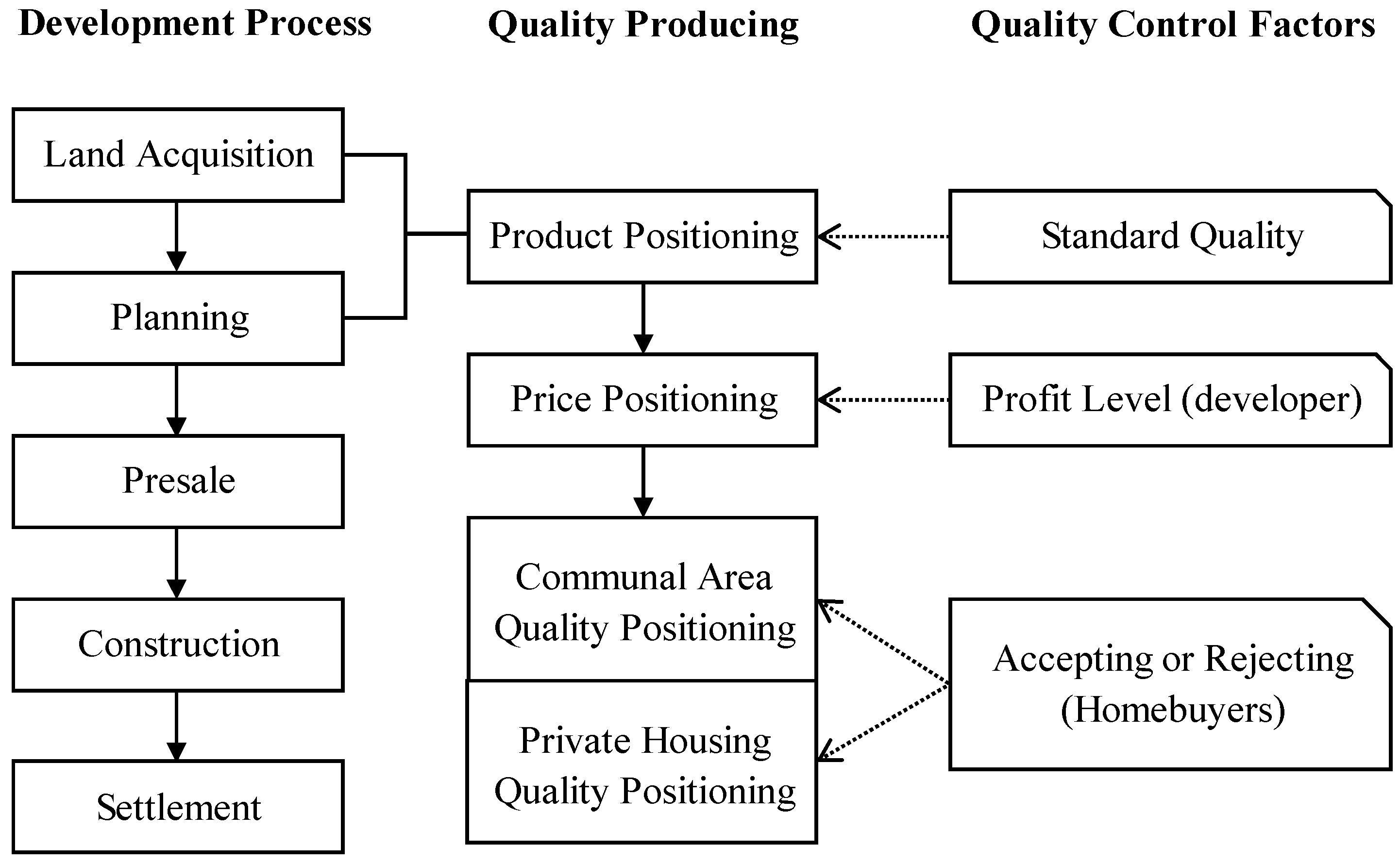 Quality cost model. Production quality. Predictive model Speed quality tradeoff. Medium quality Production.