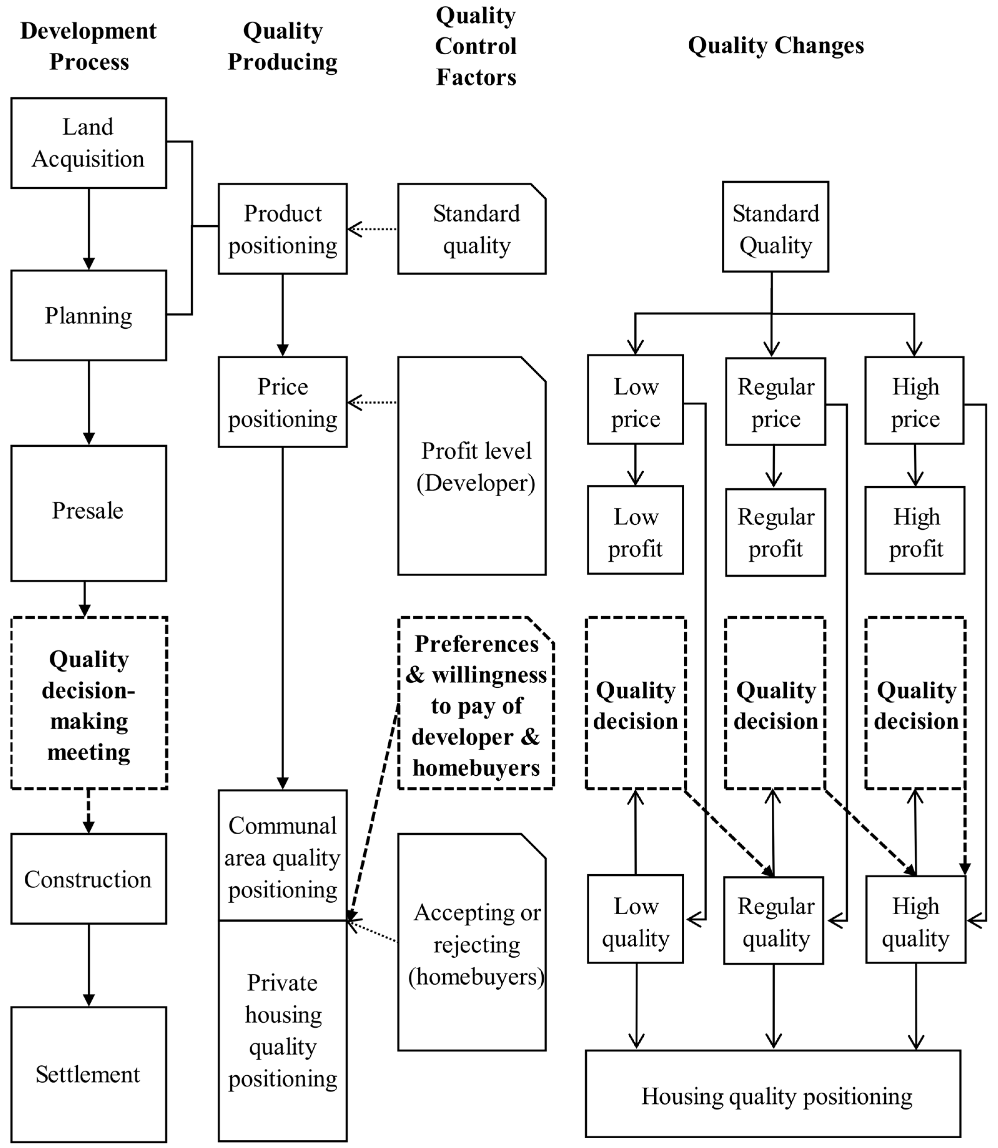 Sustainability 10 00680 g003