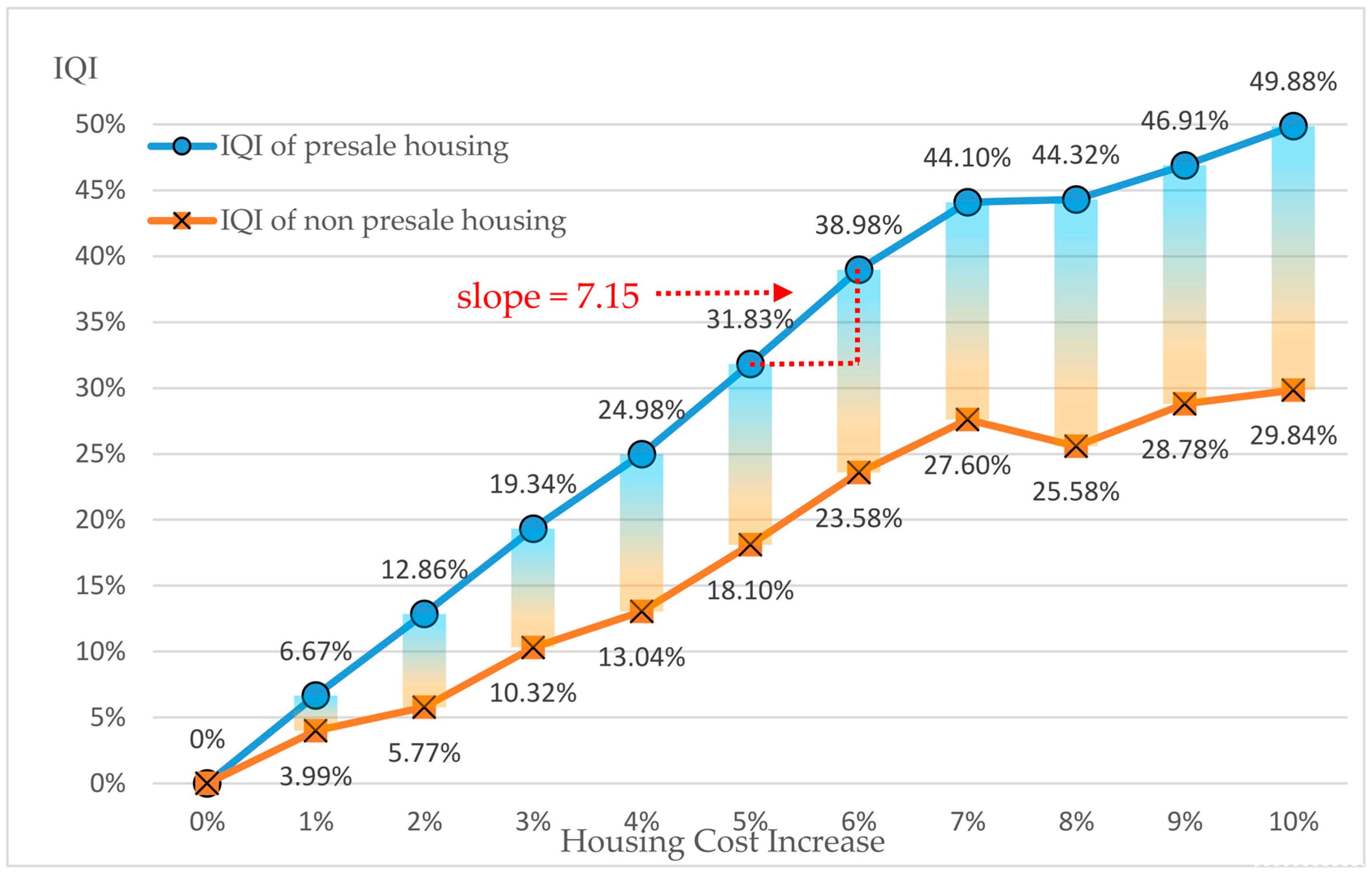 Sustainability 10 00680 g005