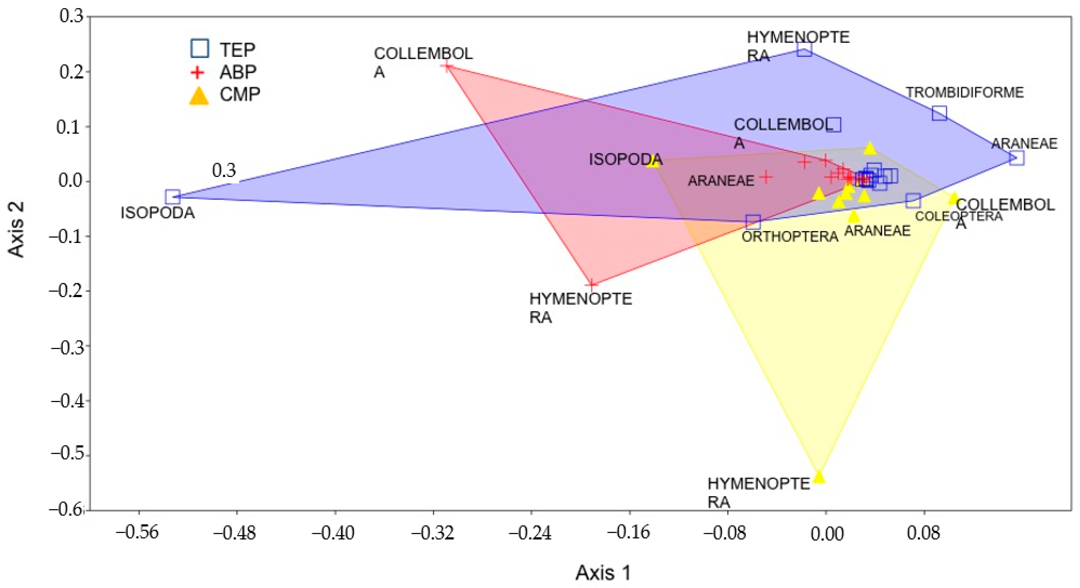 Sustainability 10 00684 g005 Sustainability 10 00684 g005