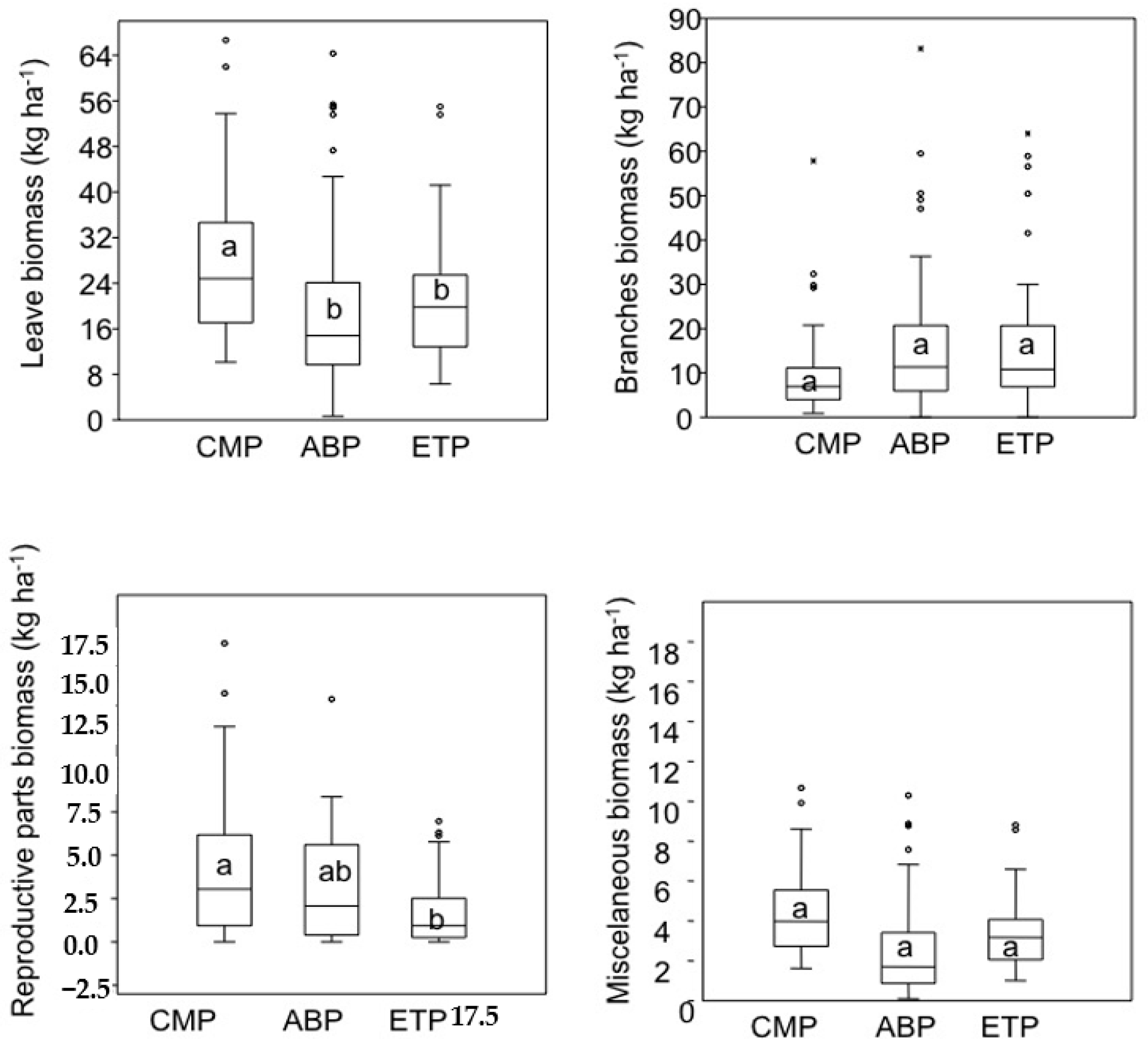Sustainability 10 00684 g006 Sustainability 10 00684 g006