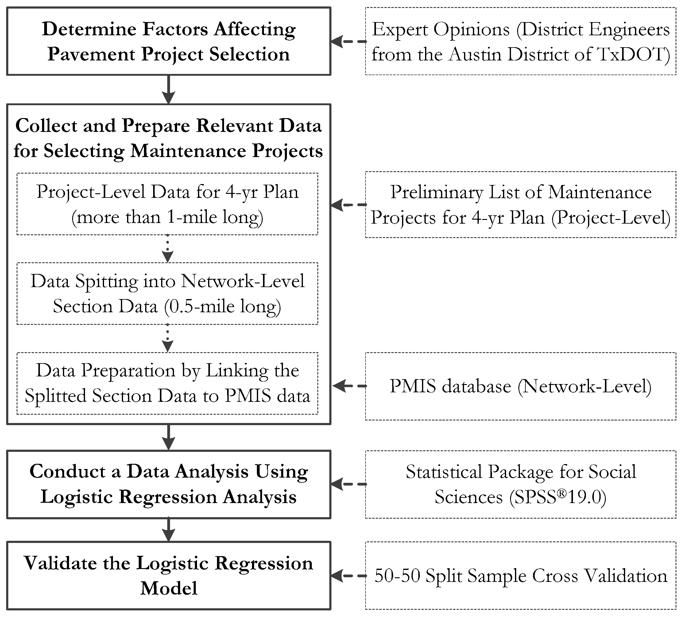 Sustainability 10 00686 g002 550