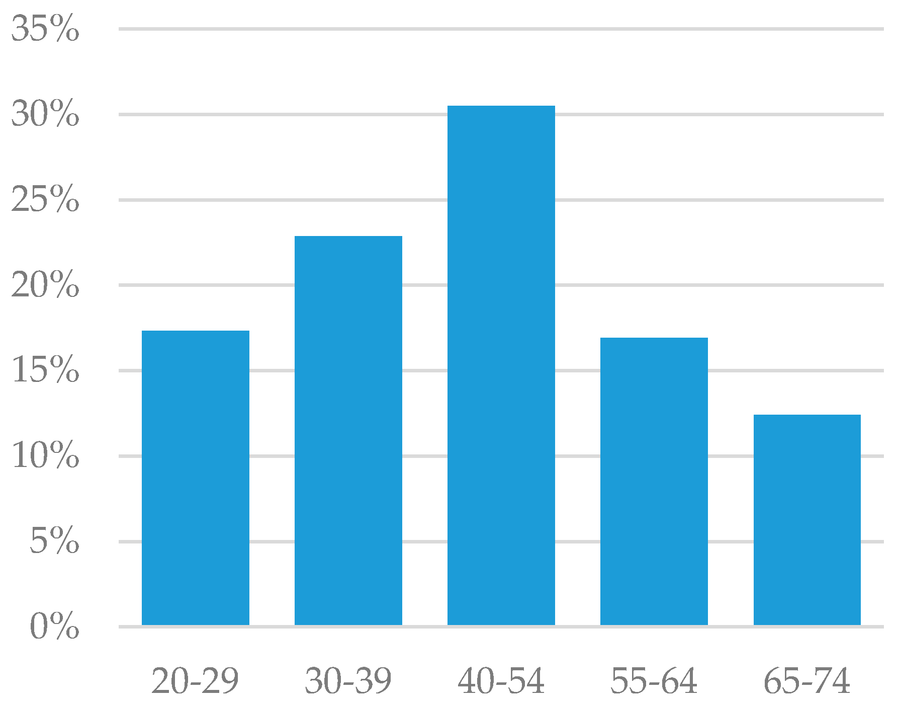 Sustainability 10 00687 g002 550