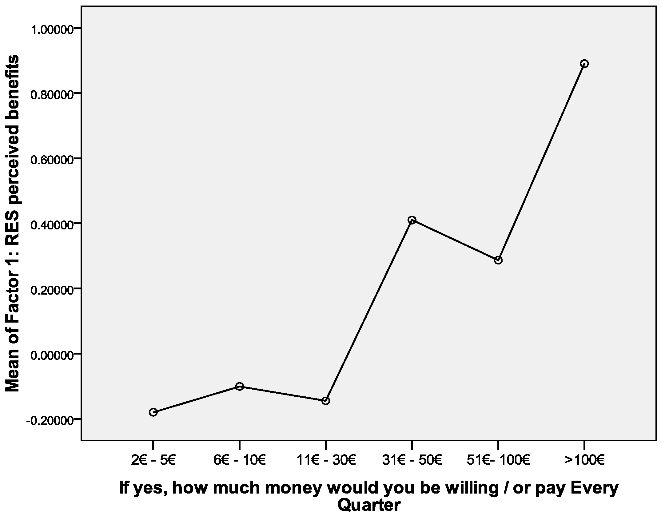Sustainability 10 00687 g003 550