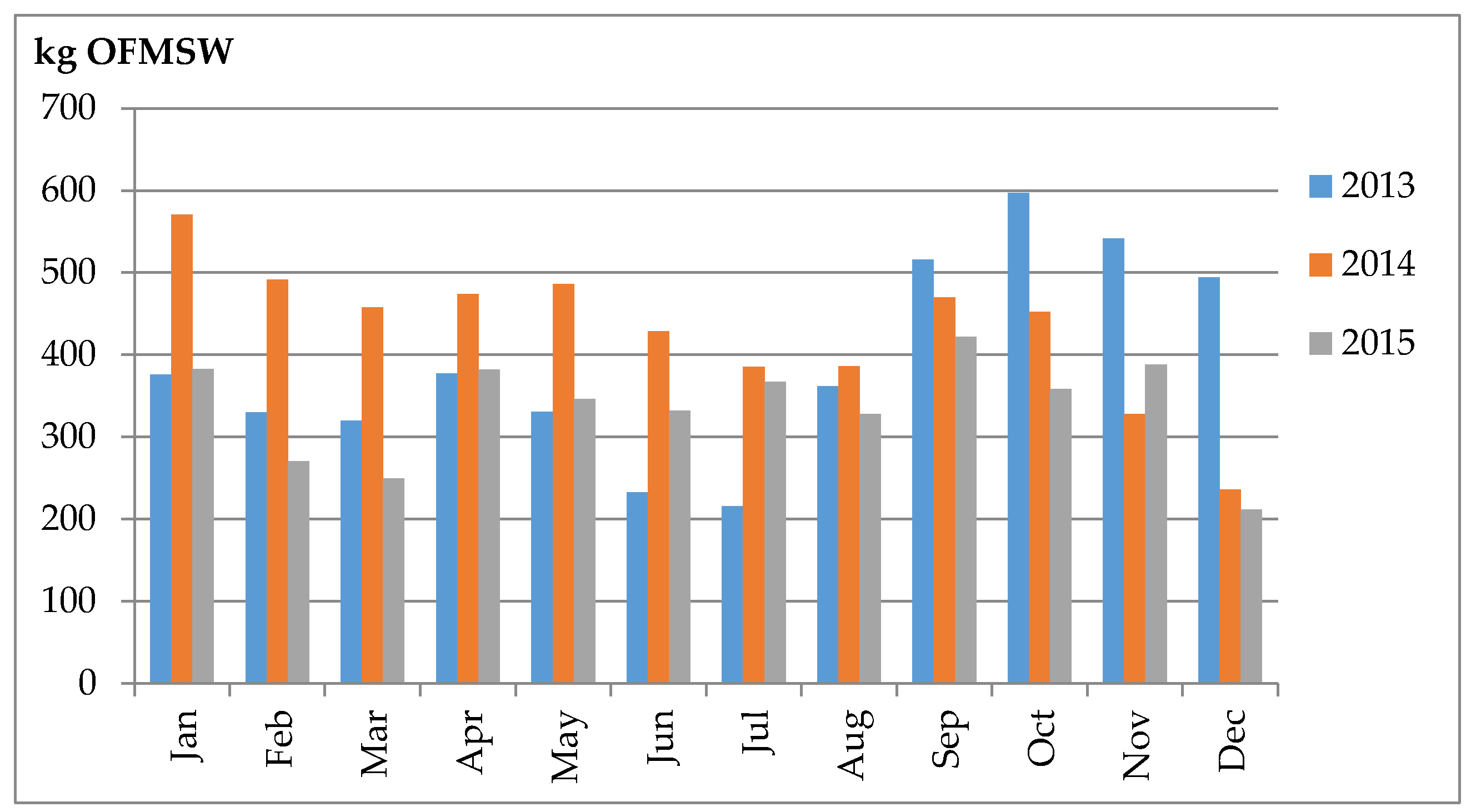 Sustainability 10 00690 g003 550