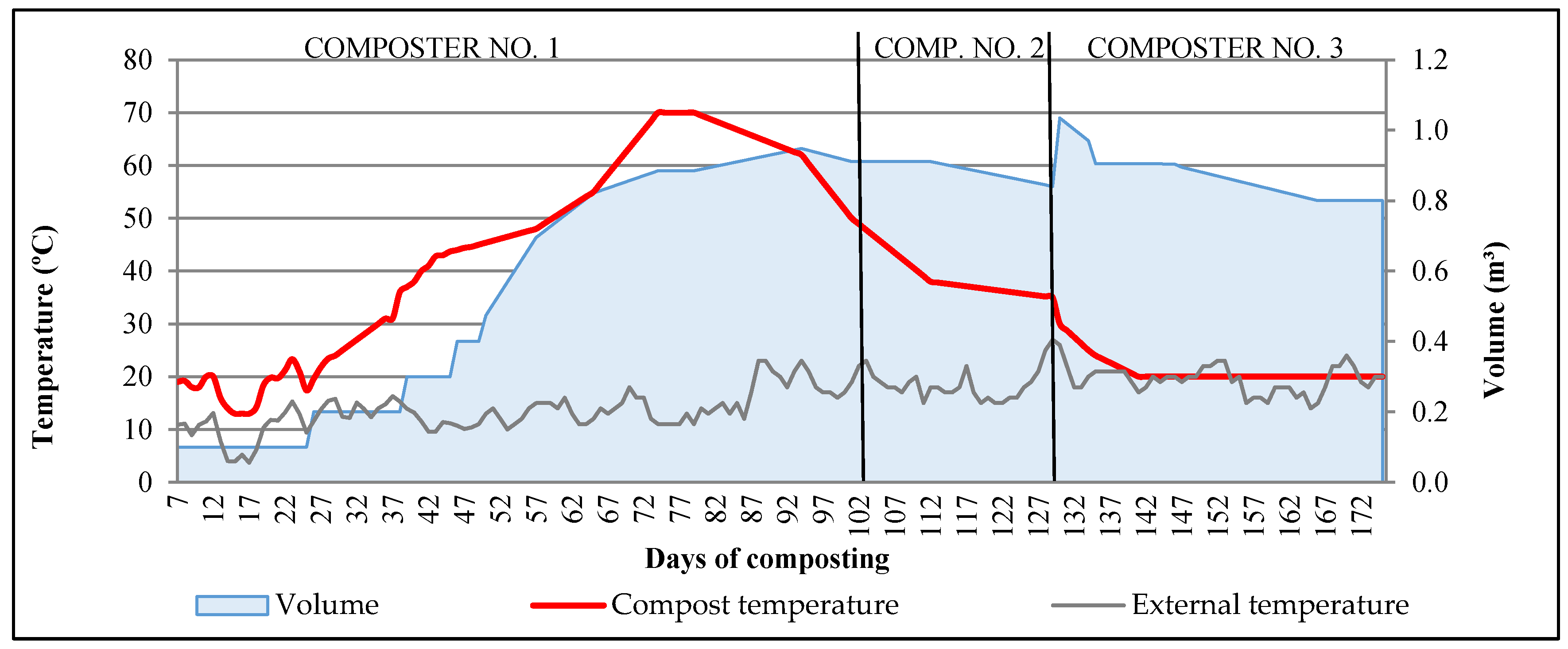 Sustainability 10 00690 g005 550