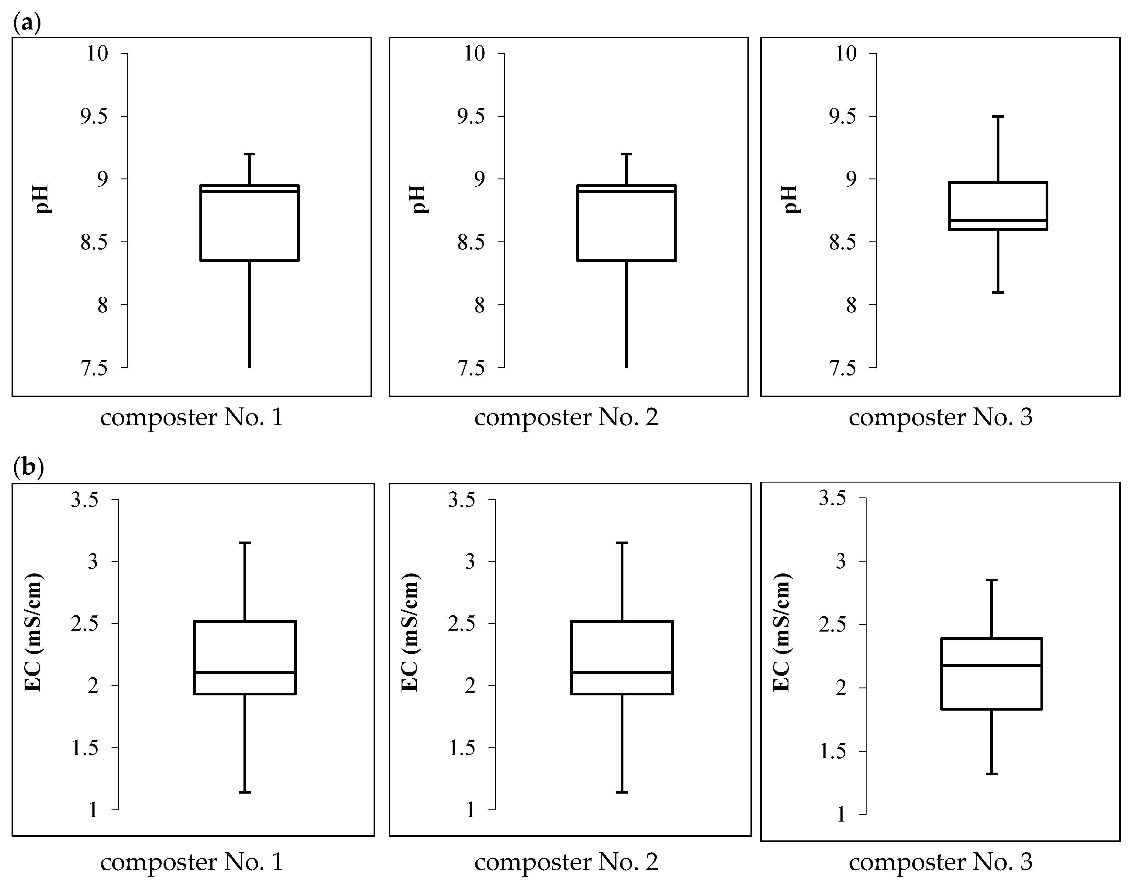 Sustainability 10 00690 g007 550