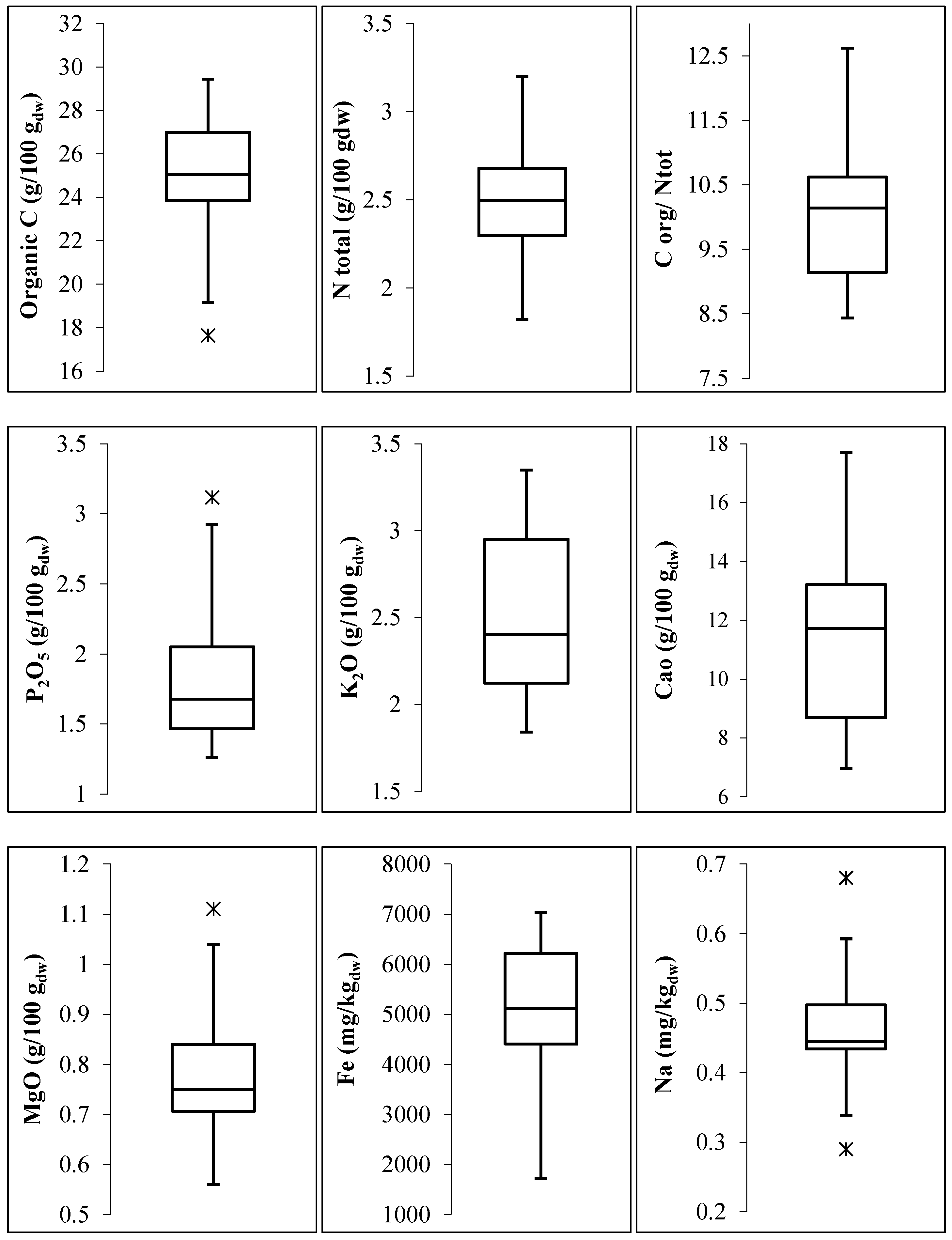 Sustainability 10 00690 g008 550