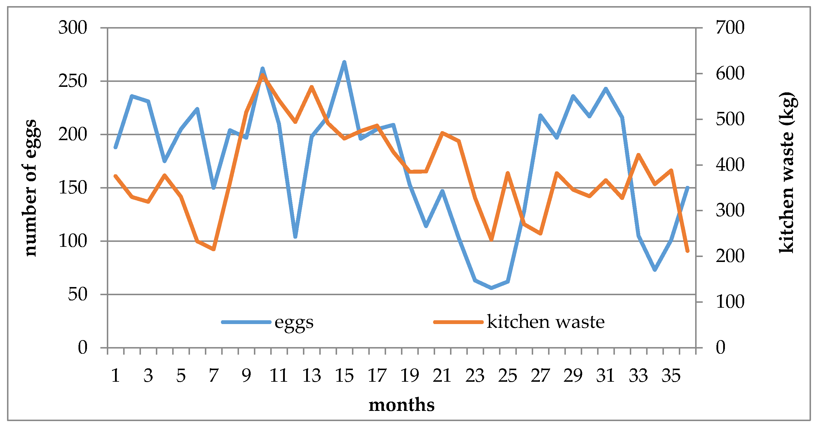 Sustainability 10 00690 g009 550