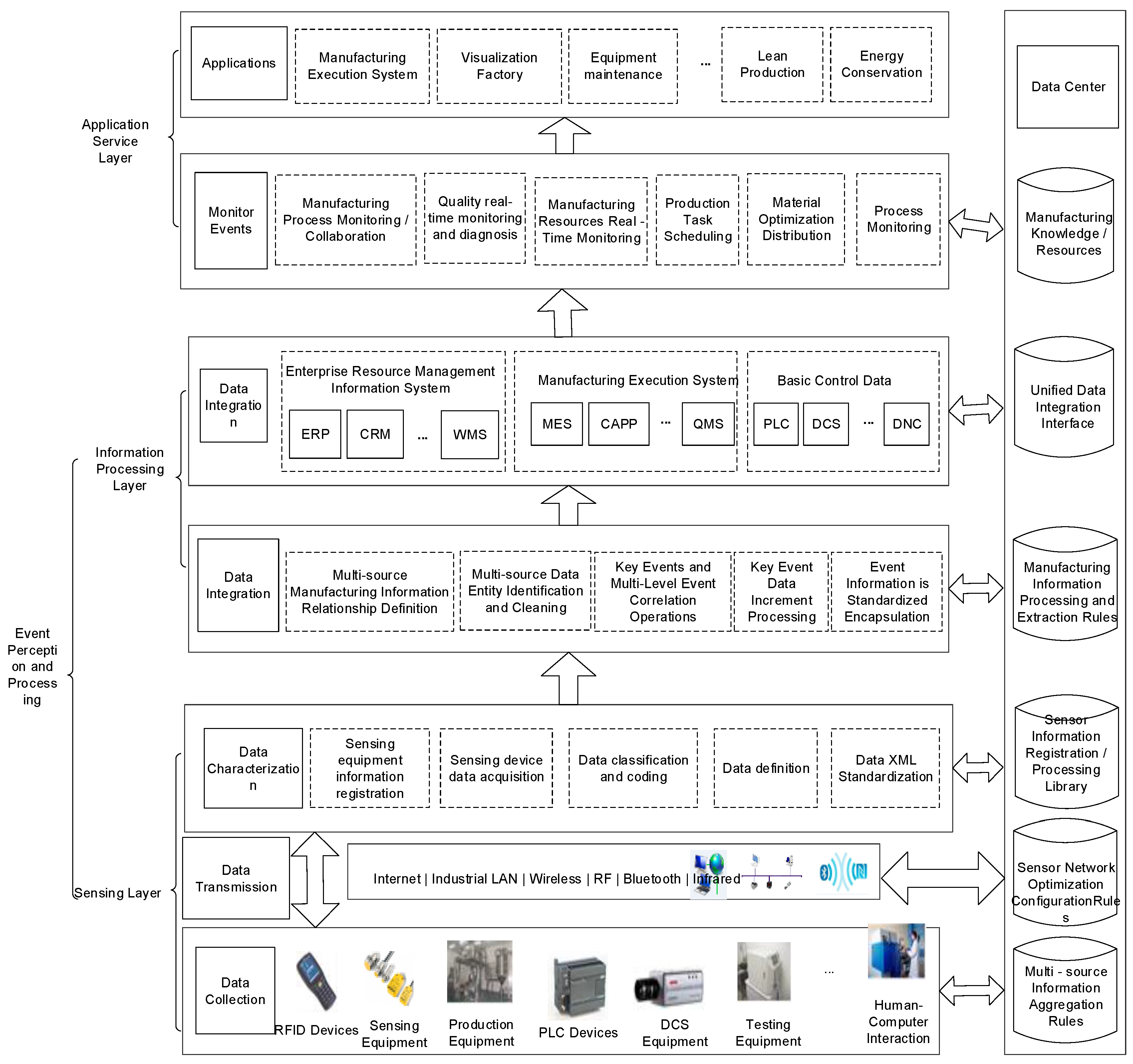 Sustainability 10 00692 g003