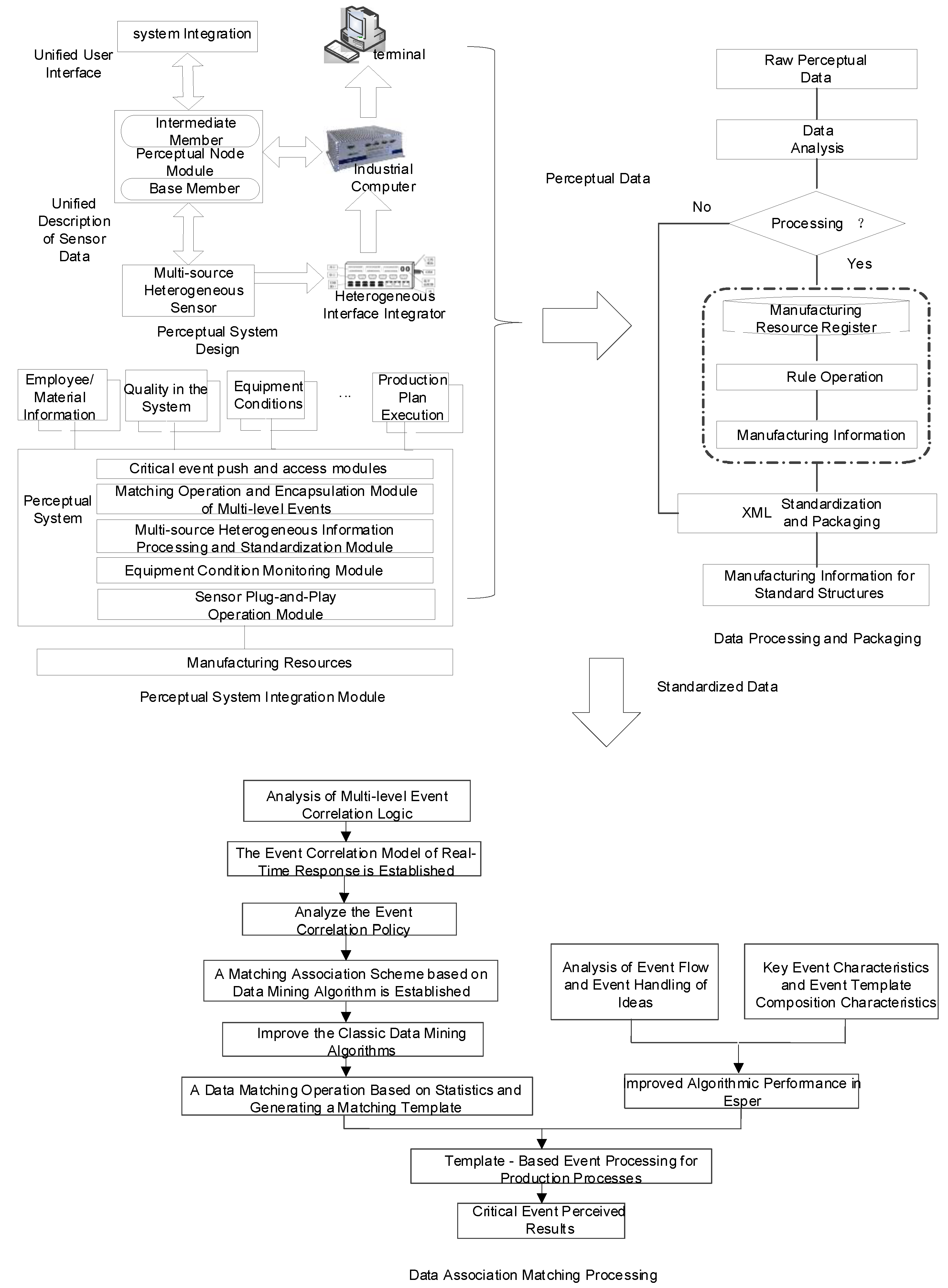 Sustainability 10 00692 g004