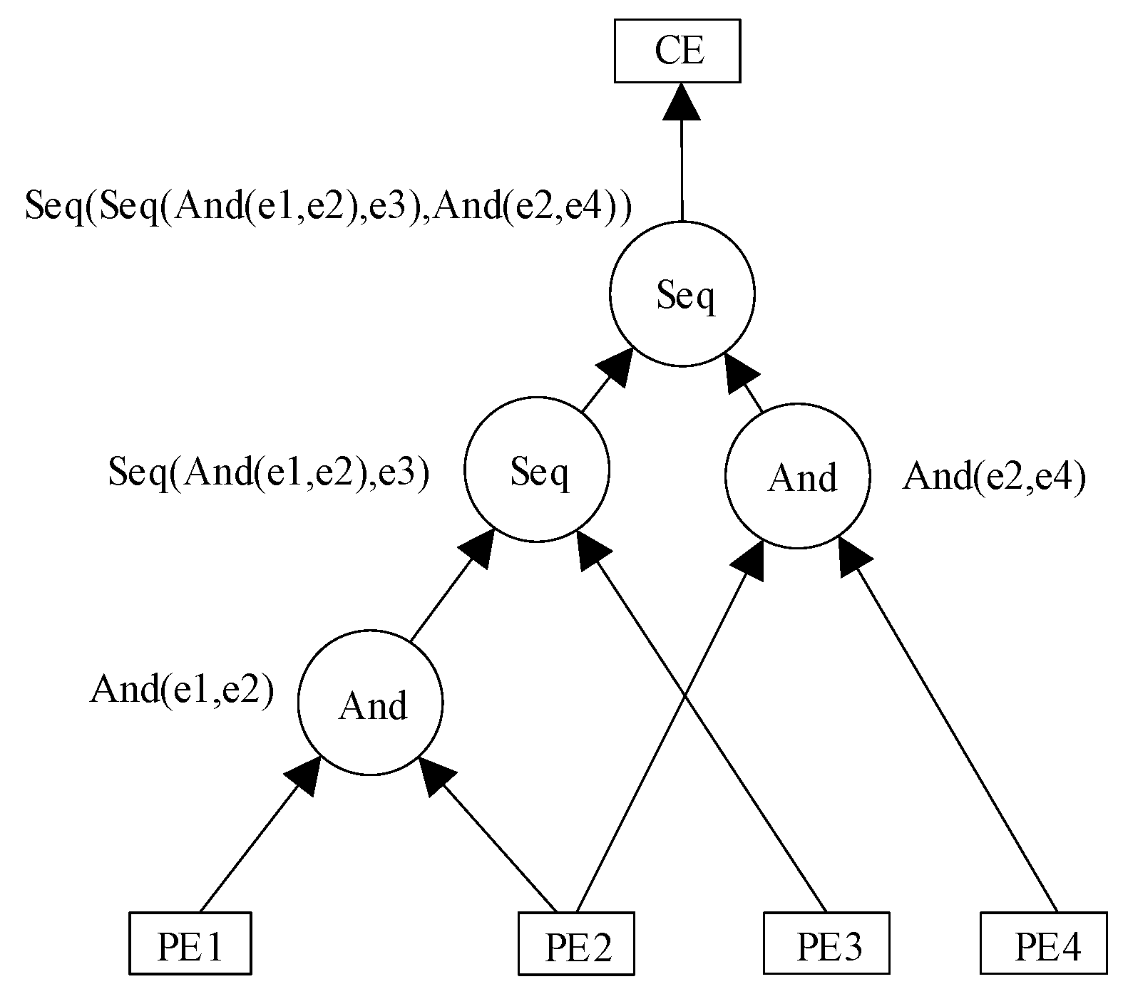 Sustainability 10 00692 g009