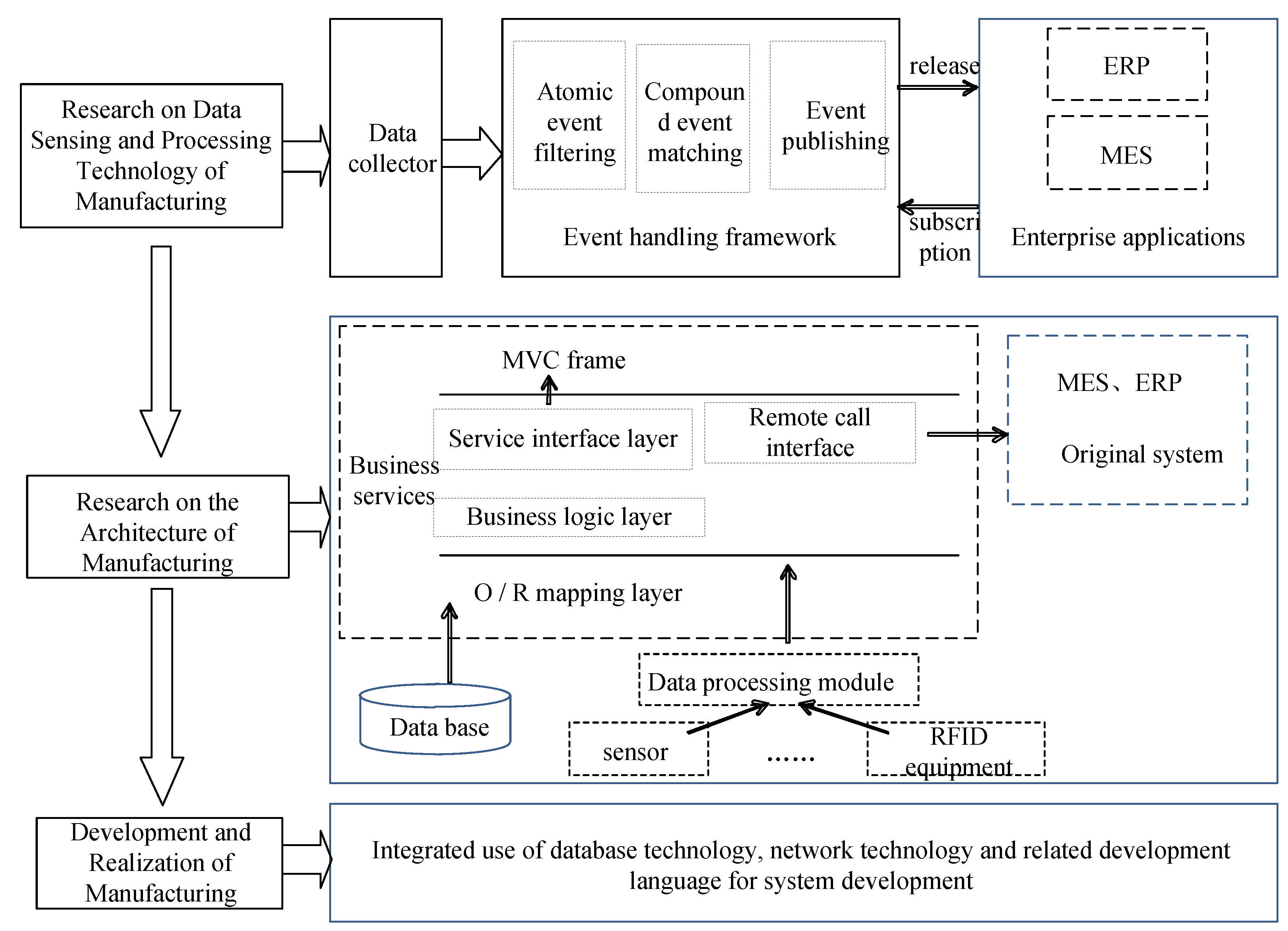 Sustainability 10 00692 g011