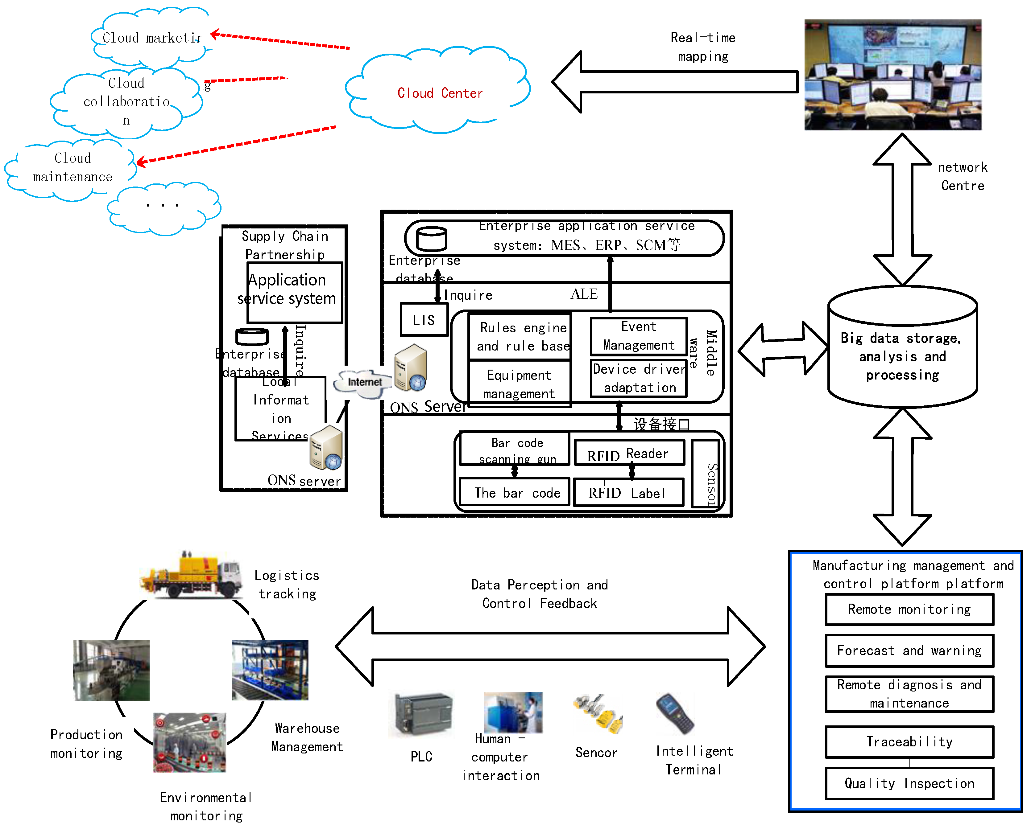 Sustainability 10 00692 g012