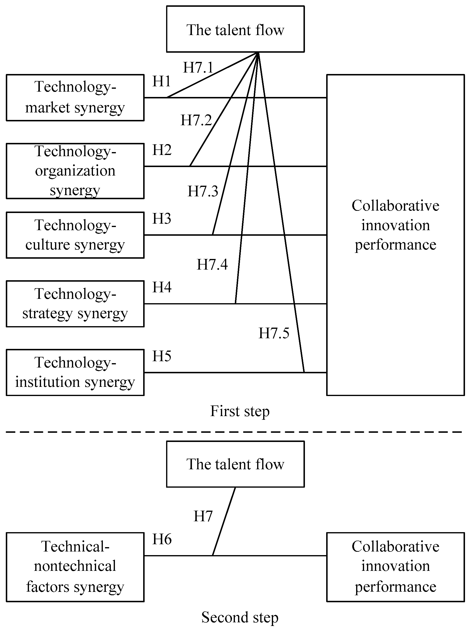 Sustainability 10 00693 g001 550
