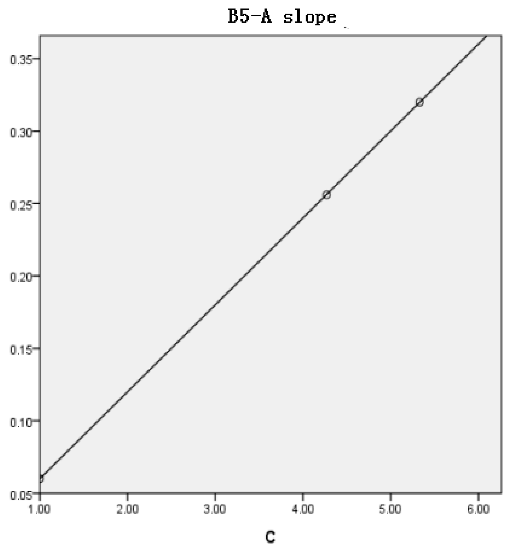 Sustainability 10 00693 g005 550