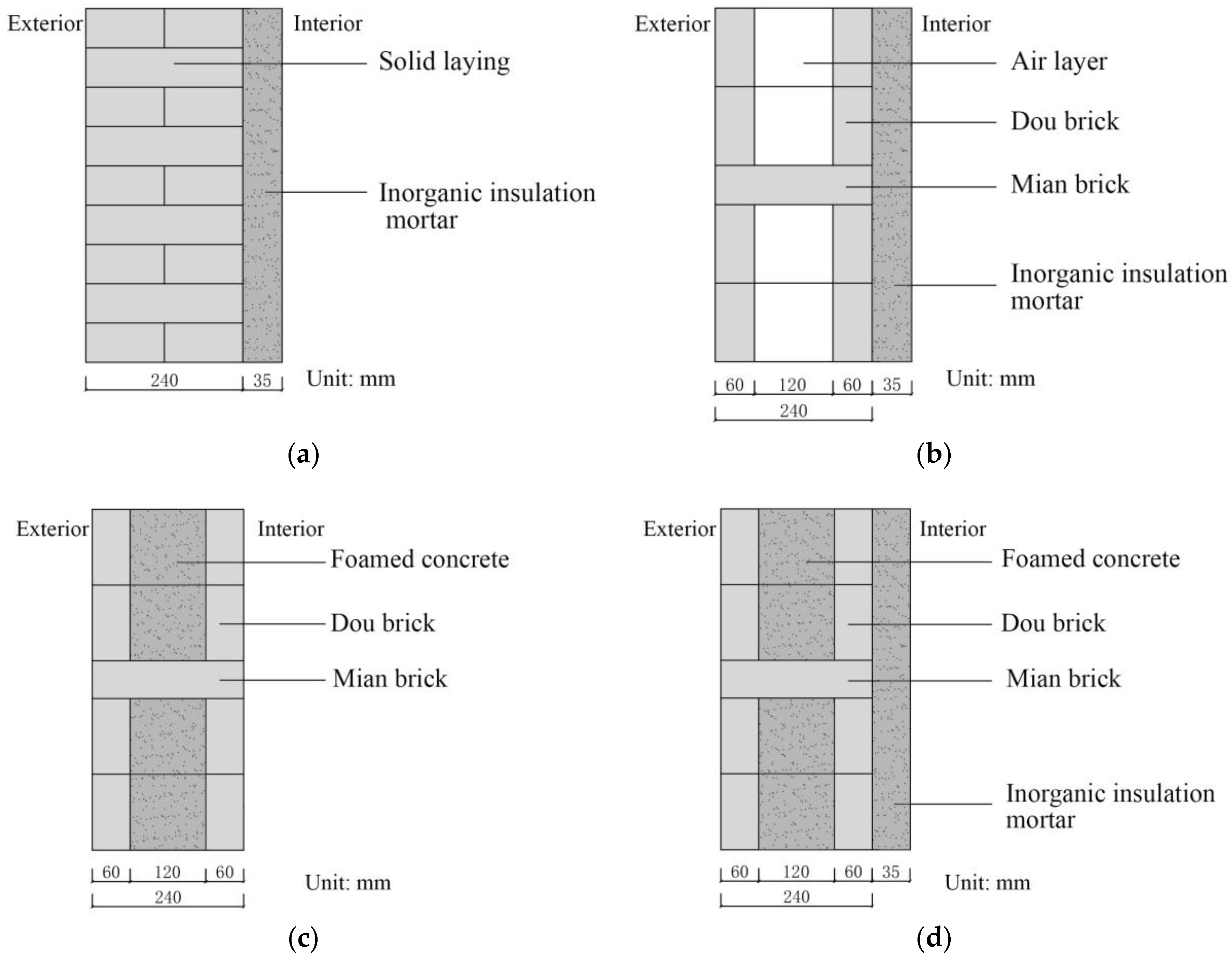 Sustainability 10 00694 g008