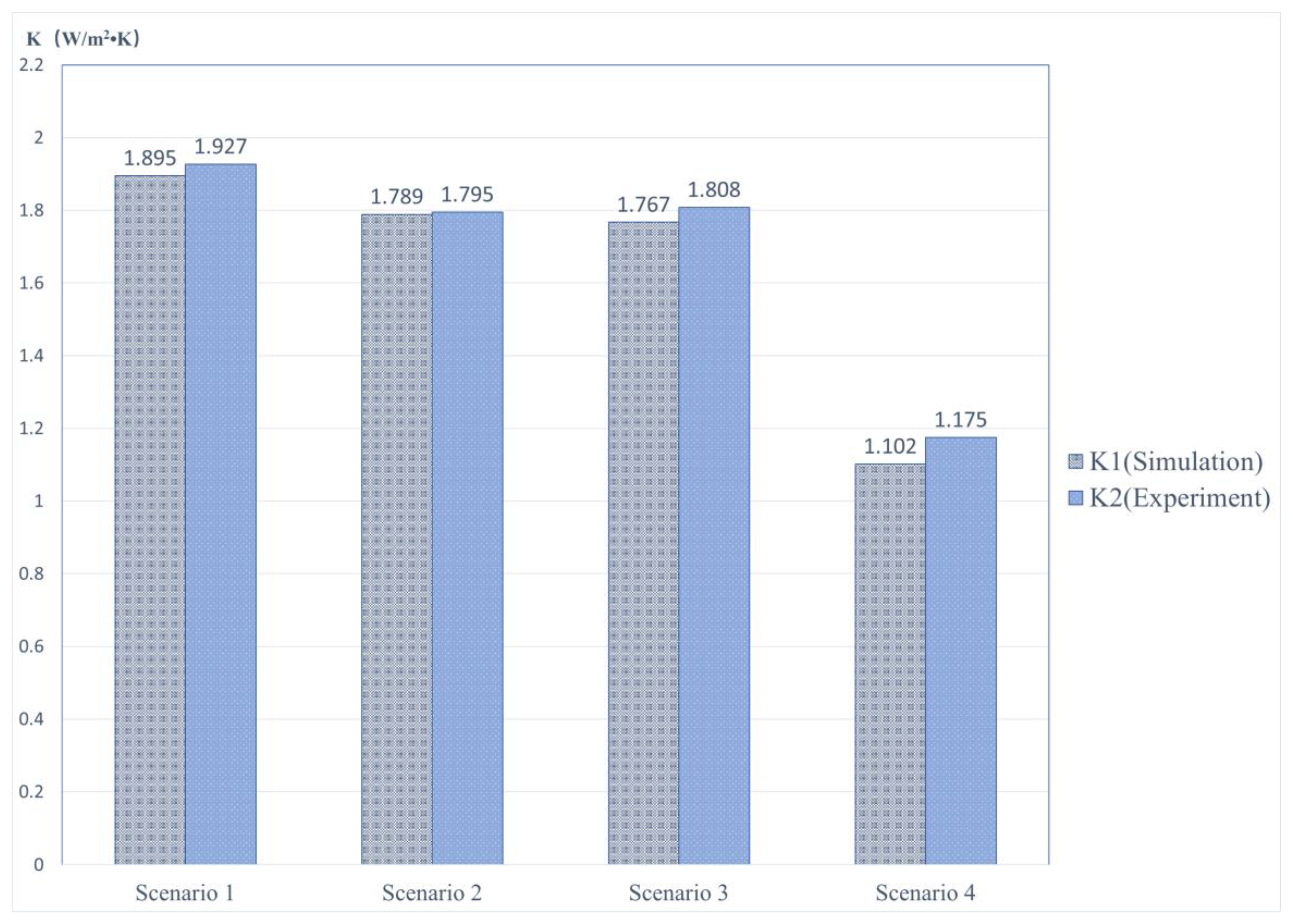 Sustainability 10 00694 g020