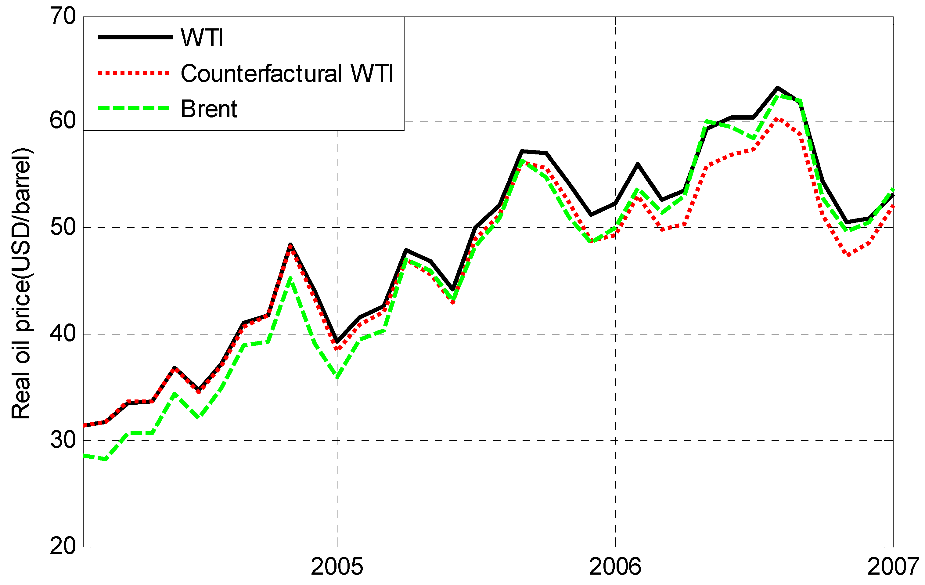 Sustainability 10 00697 g008 550