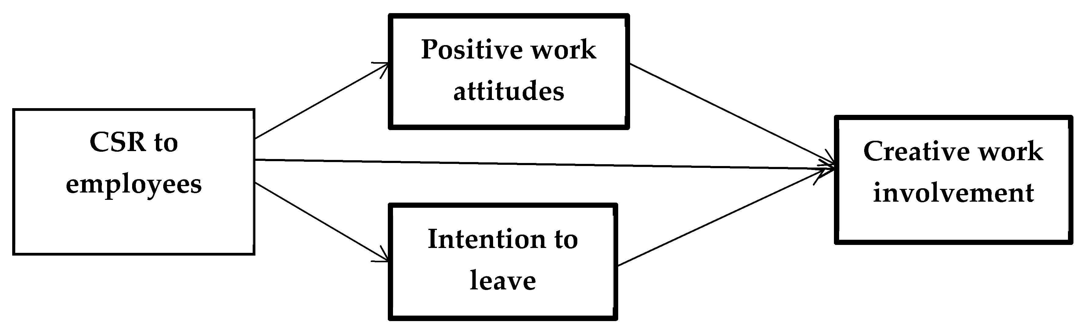 Sustainability 10 00698 g001