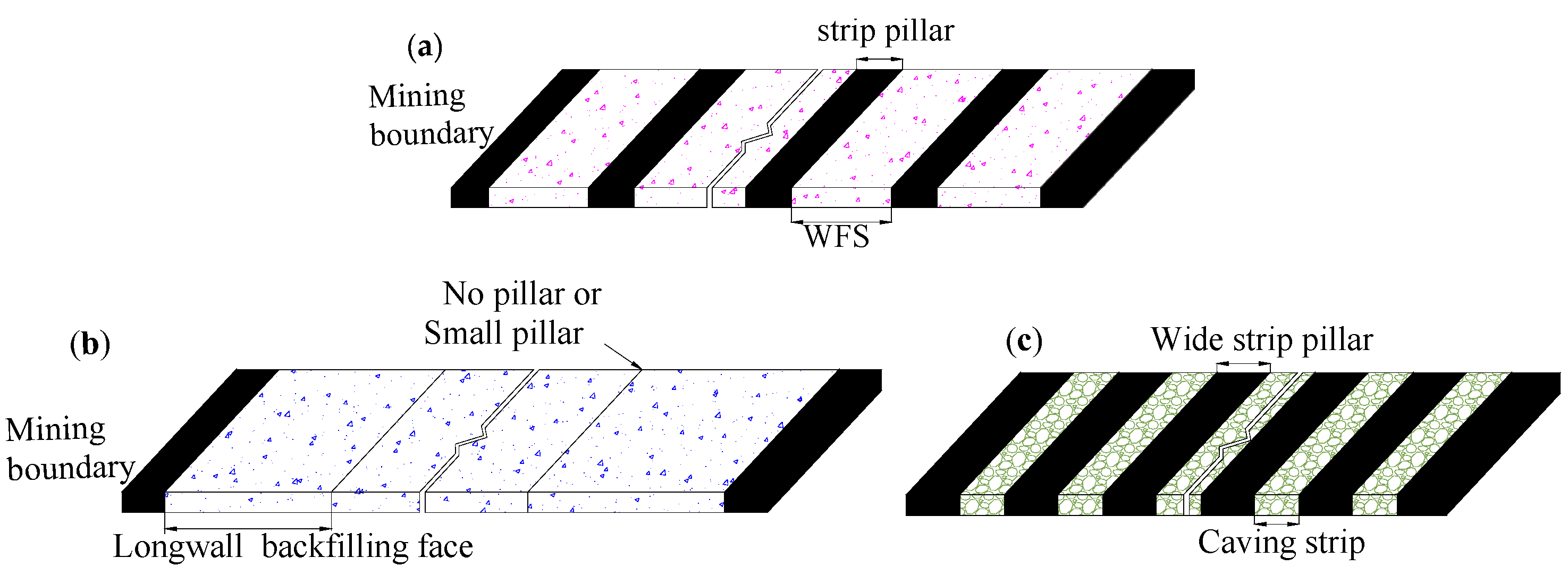 Sustainability 10 00700 g002