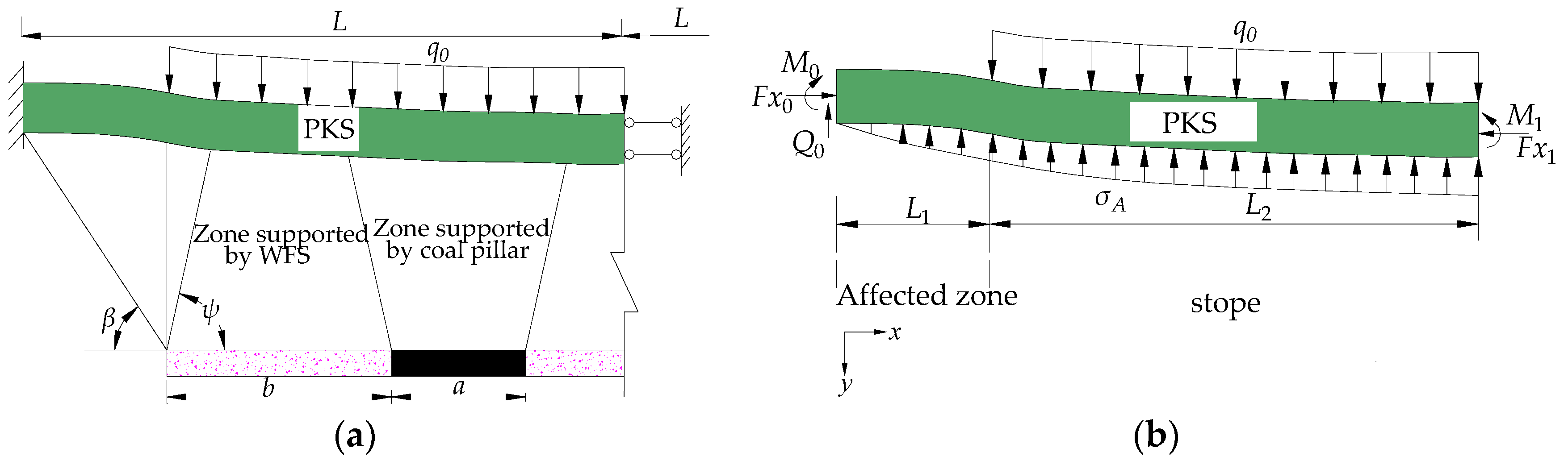 Sustainability 10 00700 g004