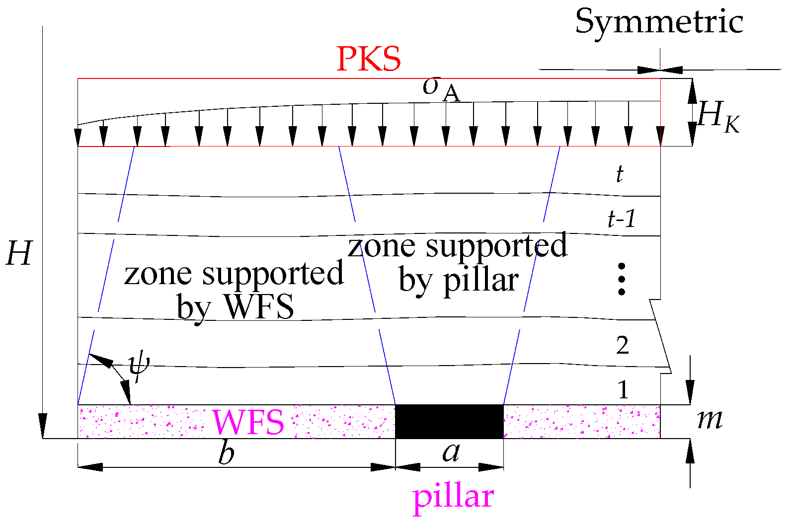Sustainability 10 00700 g005