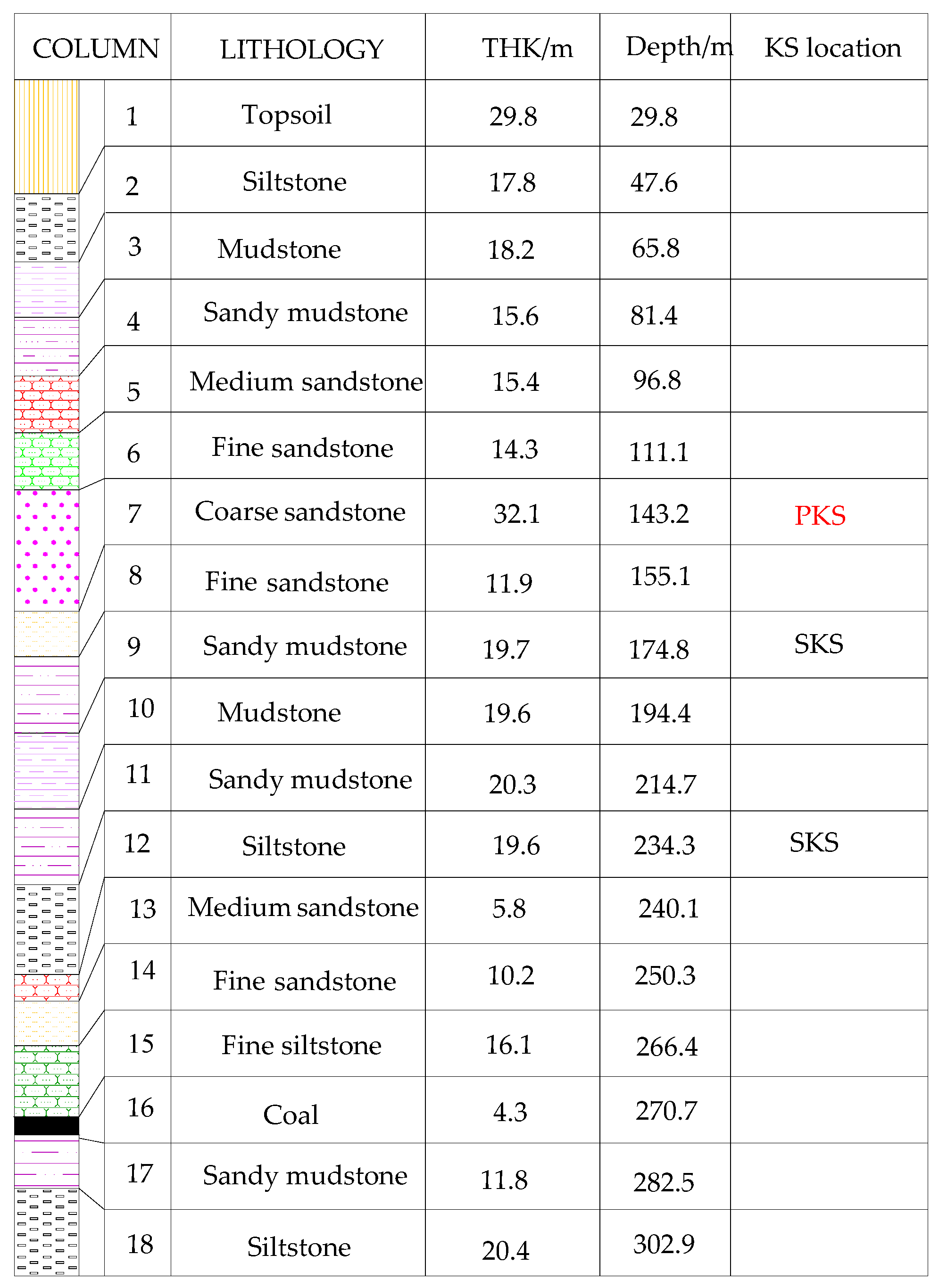 Sustainability 10 00700 g006