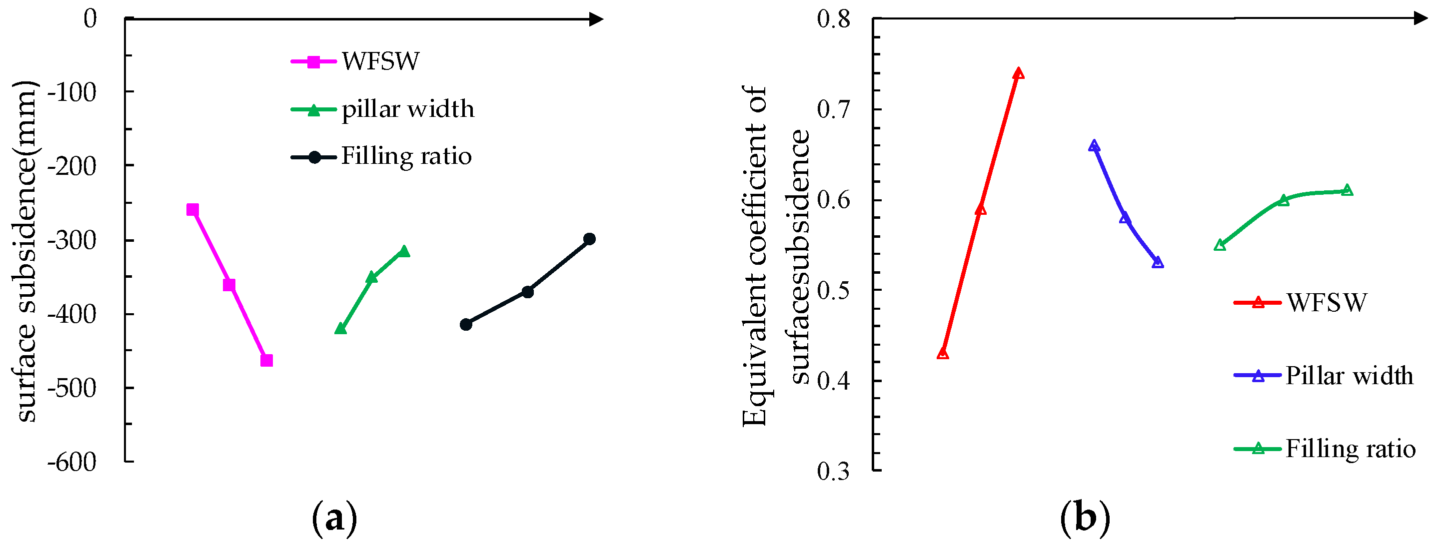 Sustainability 10 00700 g009