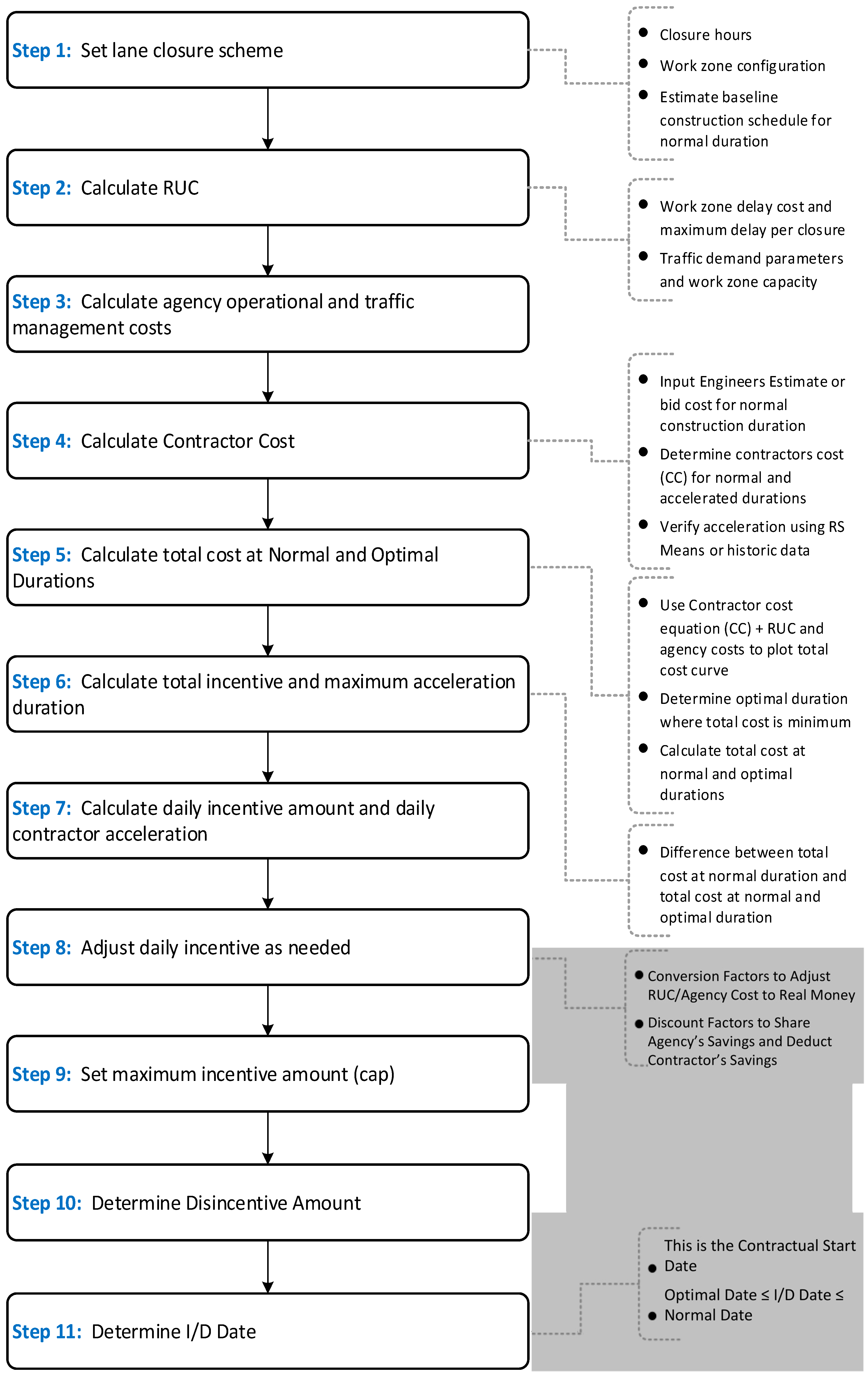 Sustainability 10 00701 g003