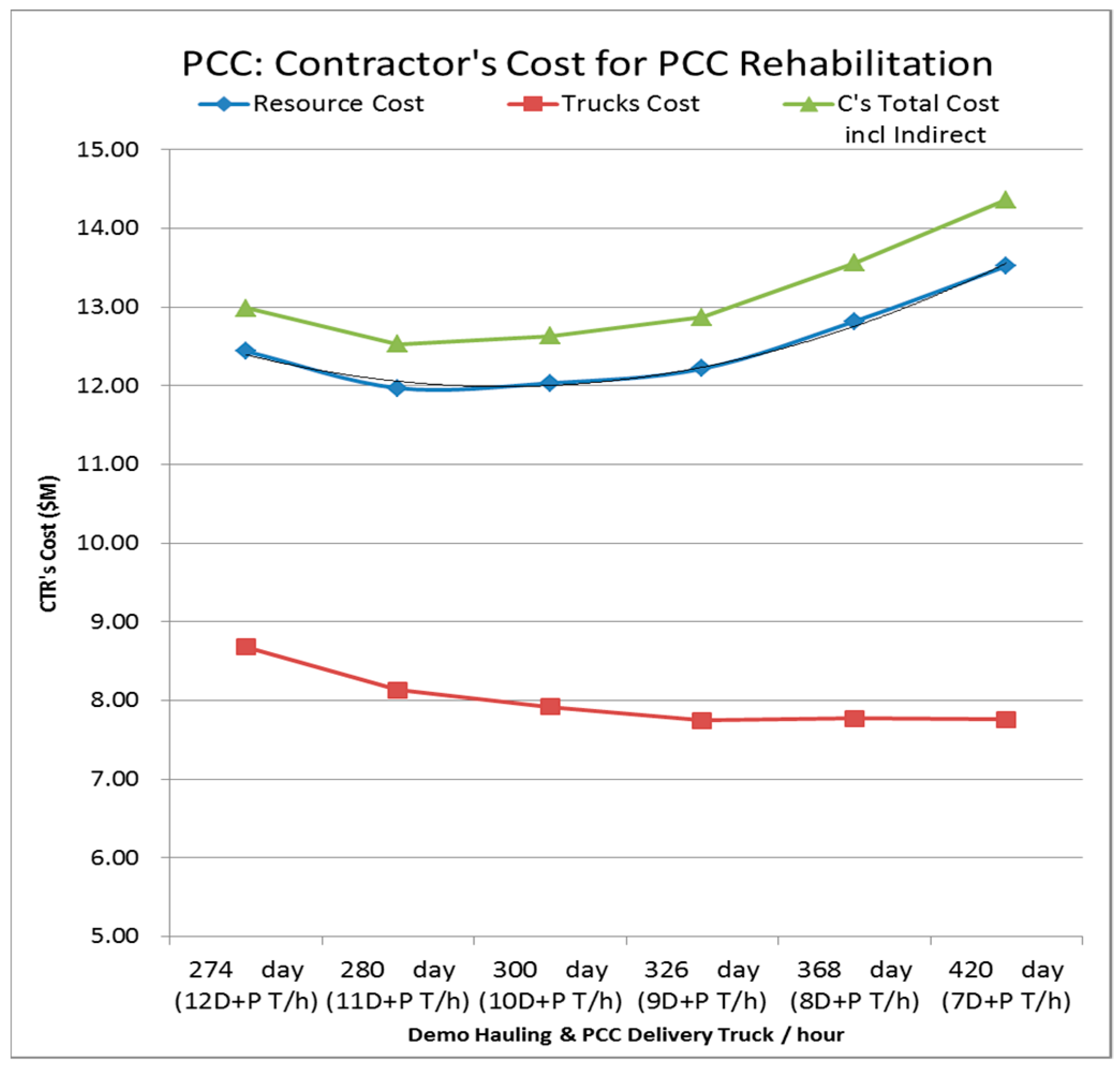Sustainability 10 00701 g005