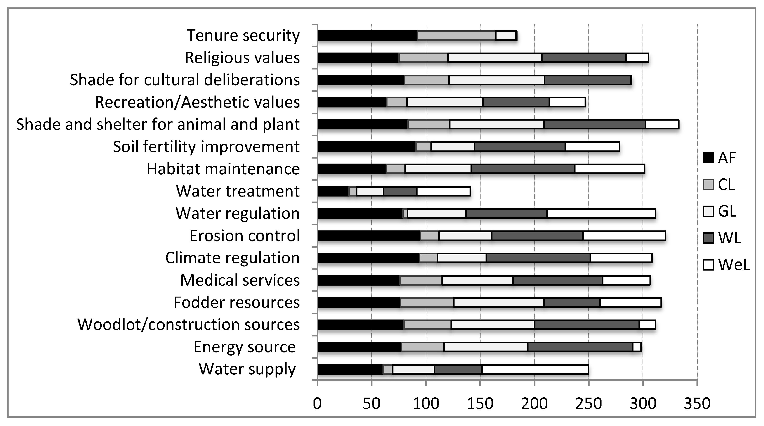 Sustainability 10 00703 g005