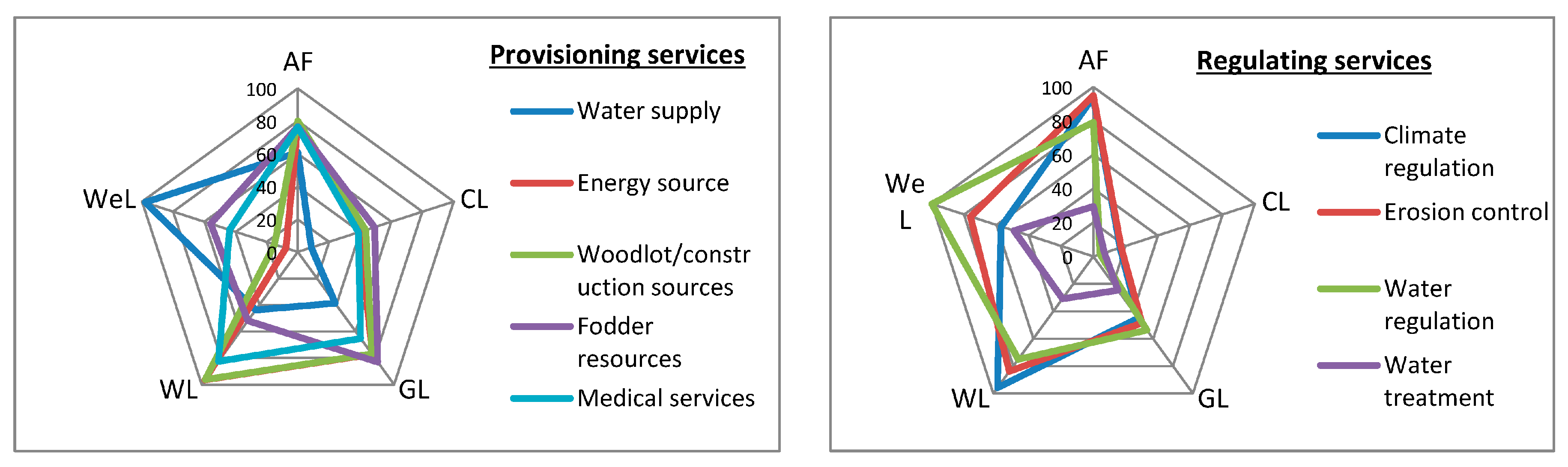 Sustainability 10 00703 g006a