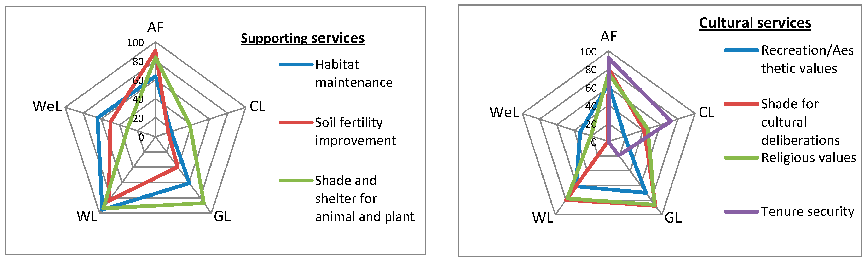 Sustainability 10 00703 g006b