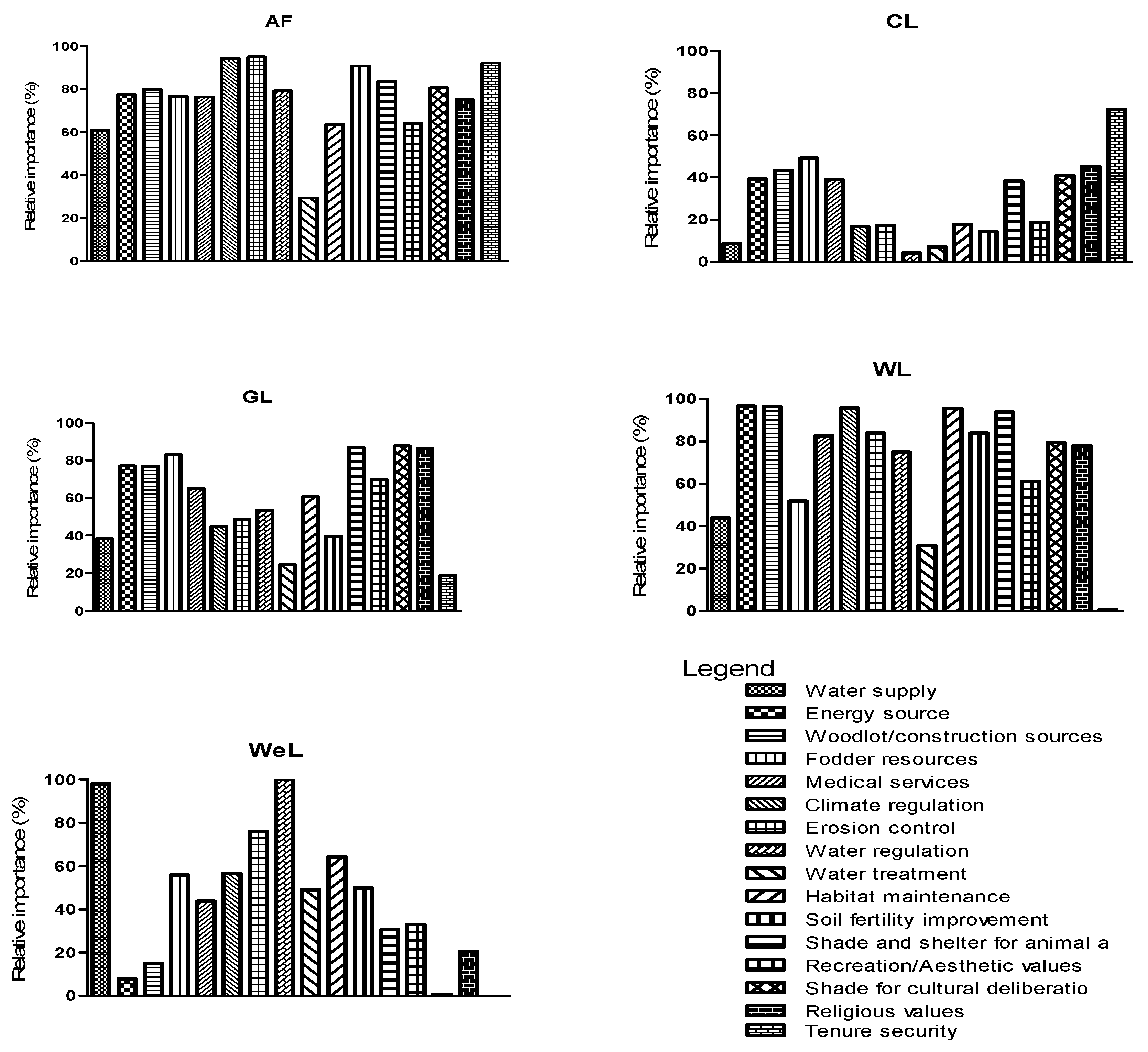 Sustainability 10 00703 g007