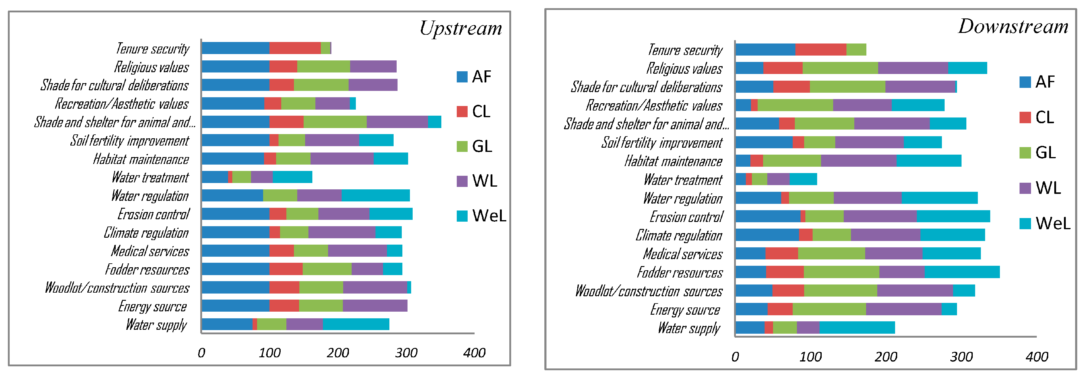 Sustainability 10 00703 g008