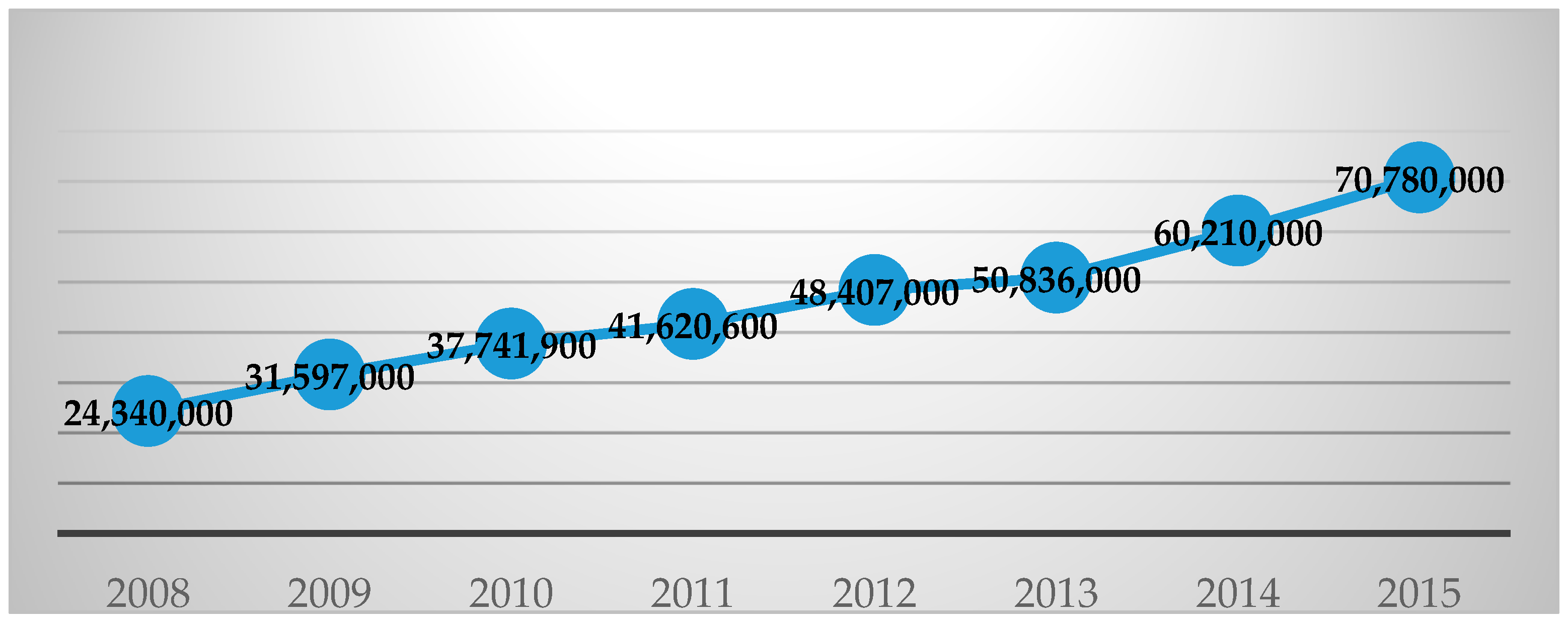 Sustainability 10 00706 g002 550
