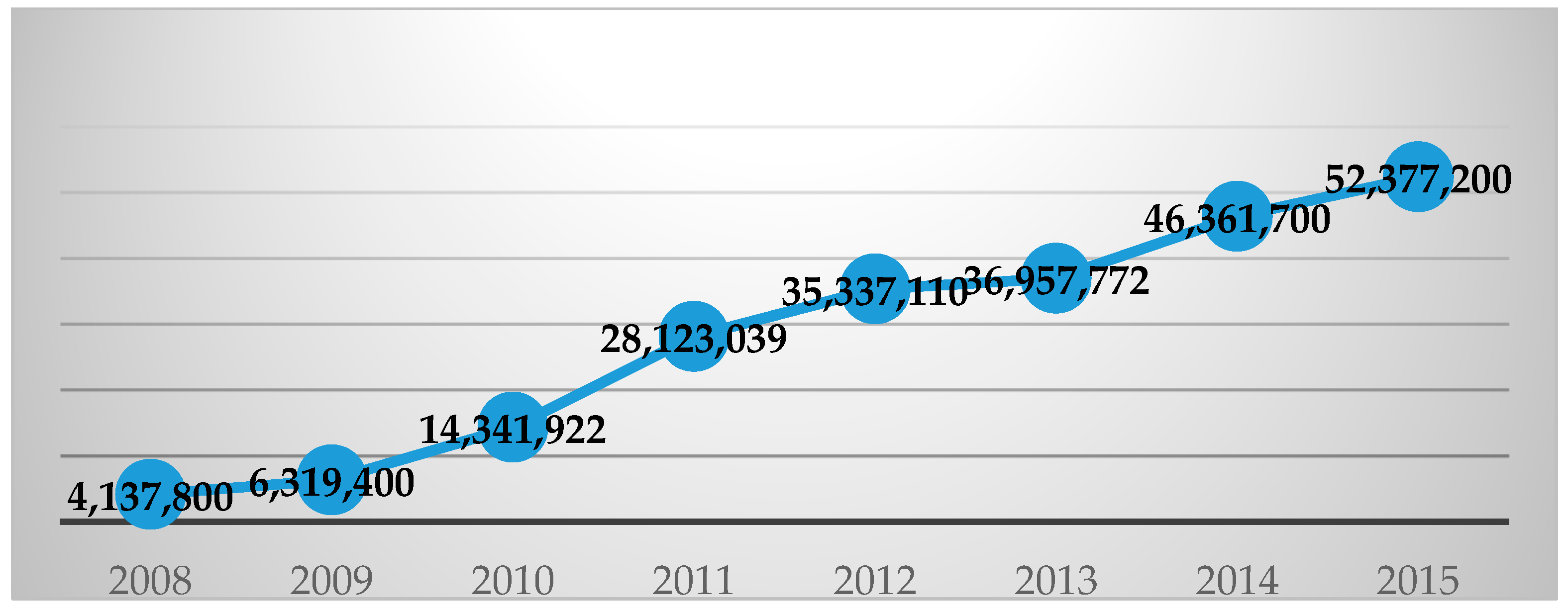 Sustainability 10 00706 g003 550