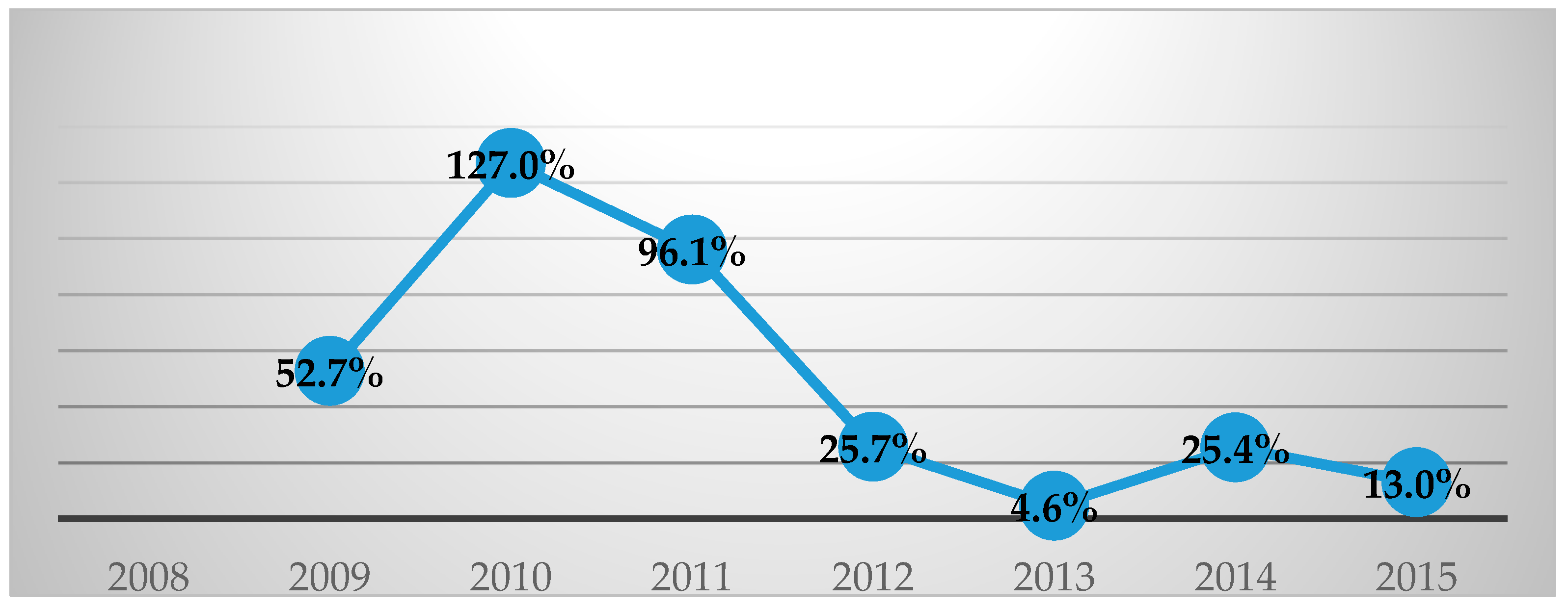 Sustainability 10 00706 g004 550