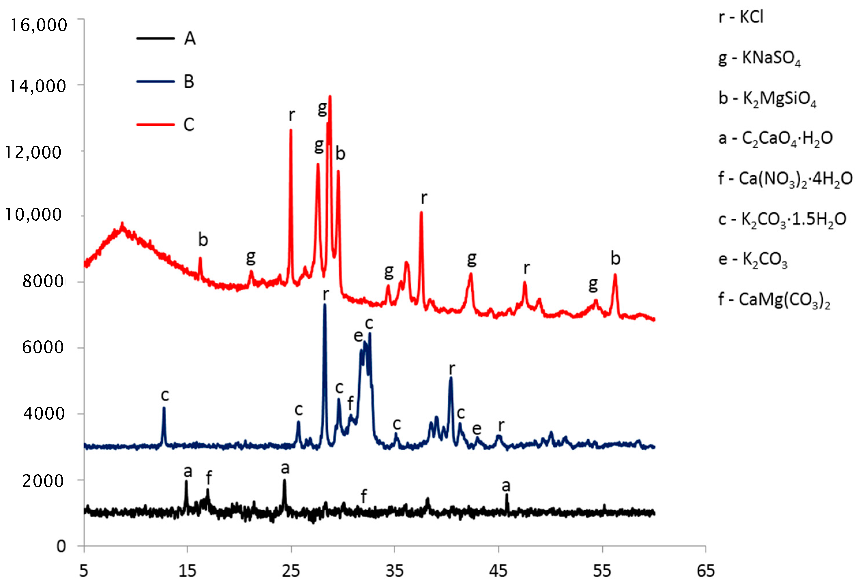 Sustainability 10 00707 g003 Sustainability 10 00707 g003