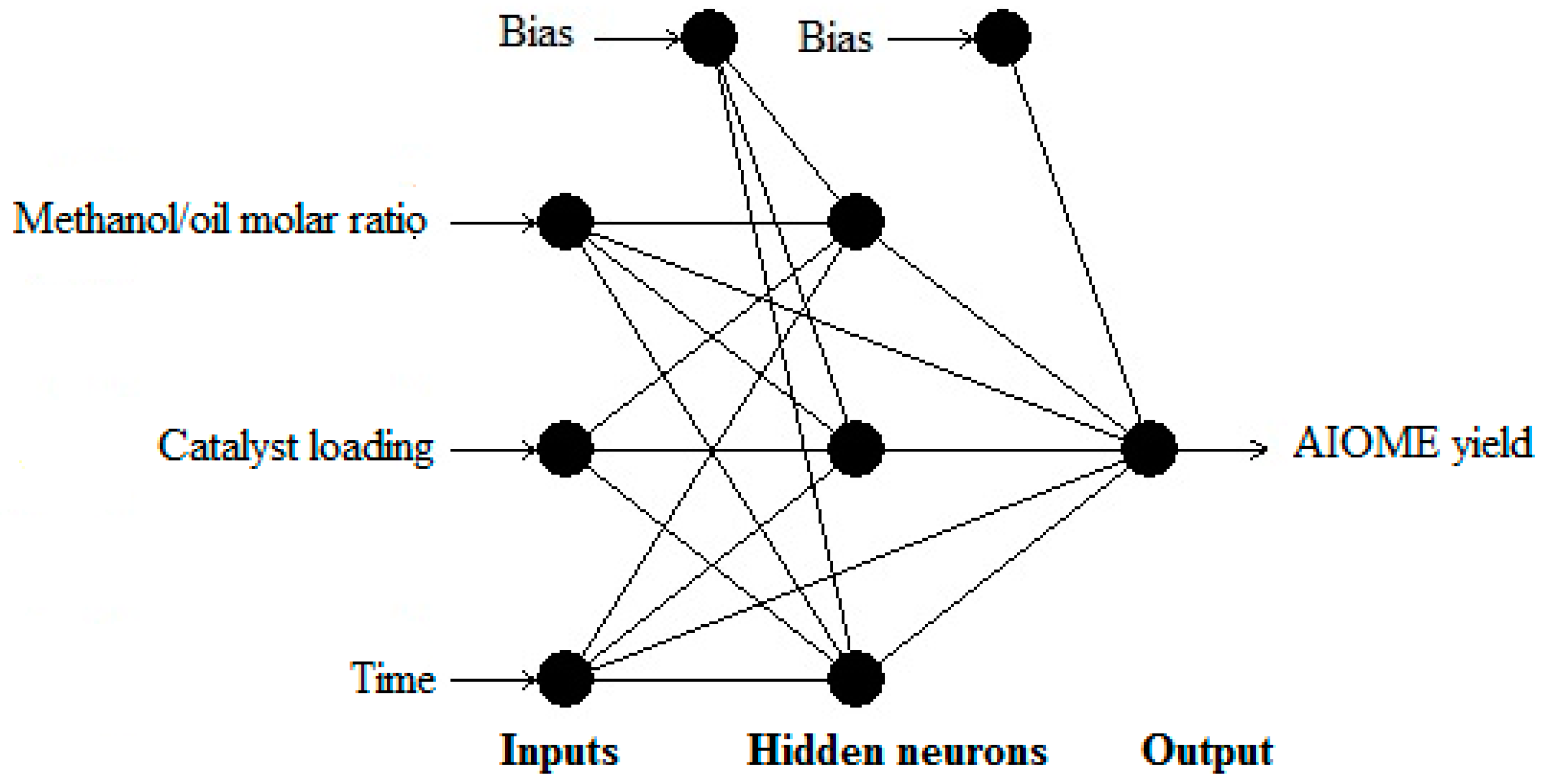 Sustainability 10 00707 g005 Sustainability 10 00707 g005