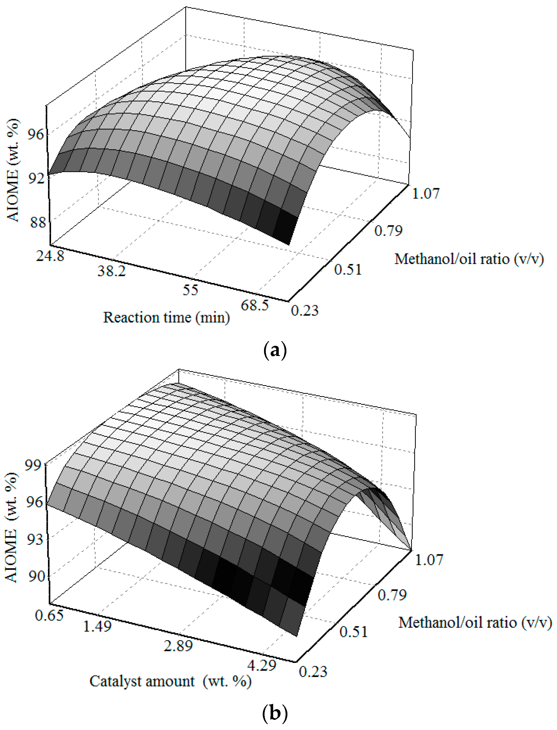 Sustainability 10 00707 g007a Sustainability 10 00707 g007a