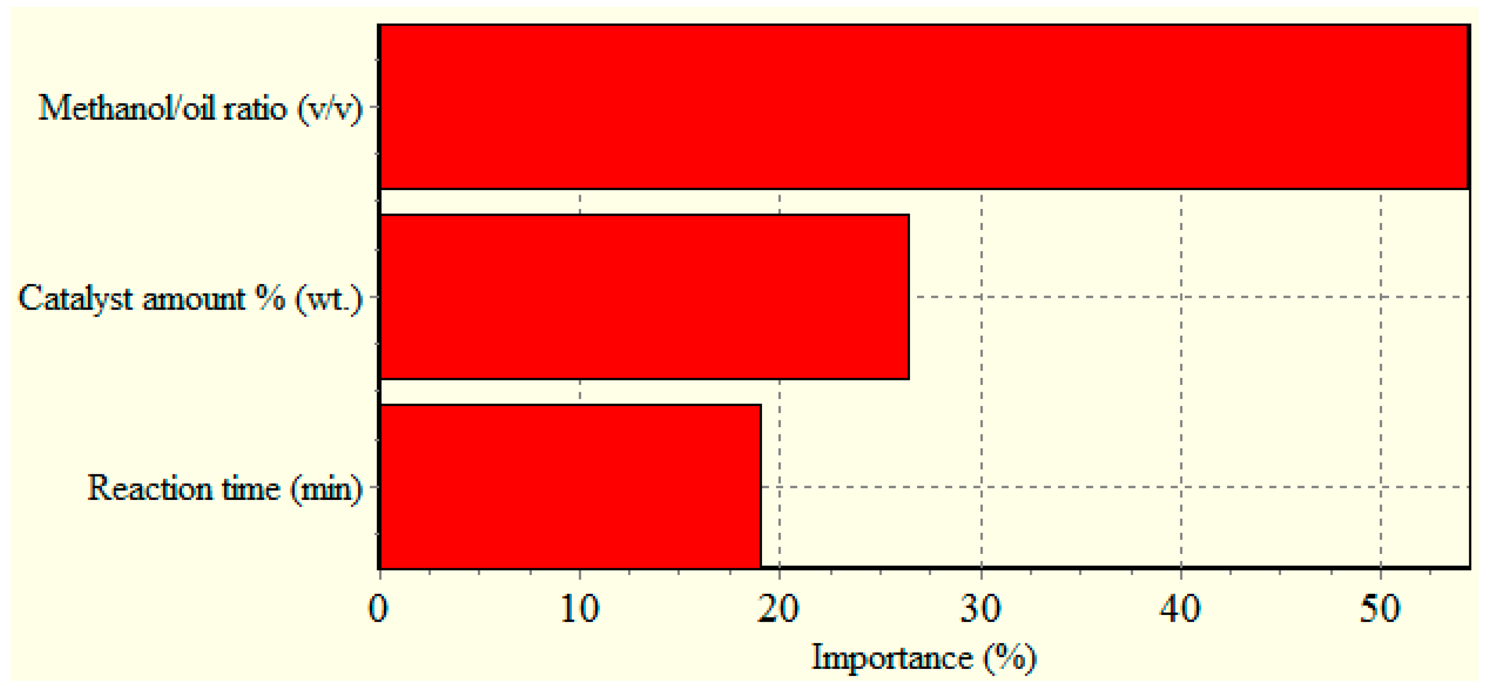 Sustainability 10 00707 g008 Sustainability 10 00707 g008