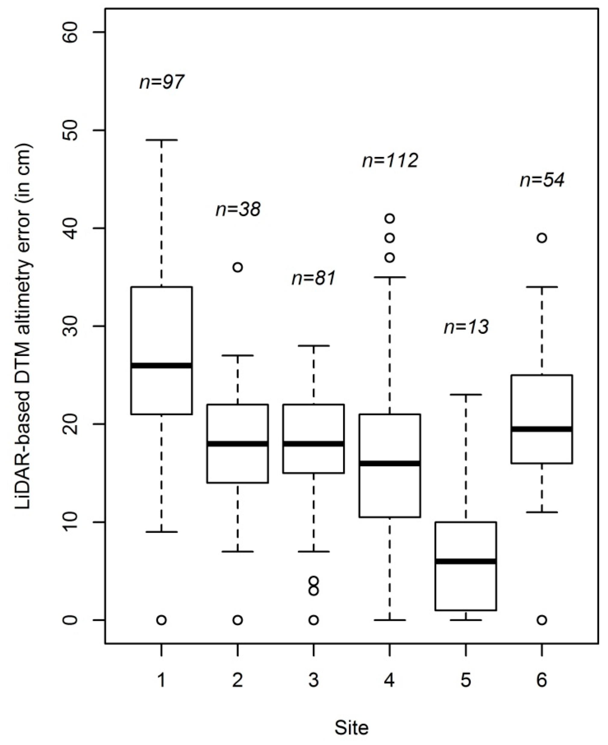 Sustainability 10 00708 g002 Sustainability 10 00708 g002