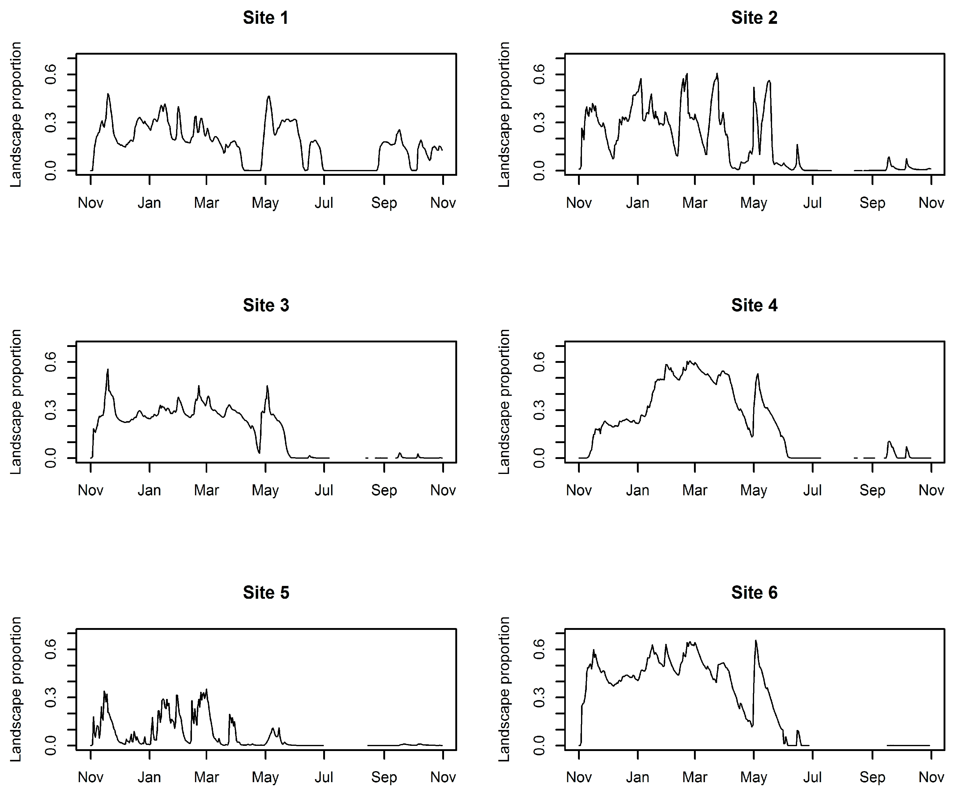 Sustainability 10 00708 g004 Sustainability 10 00708 g004