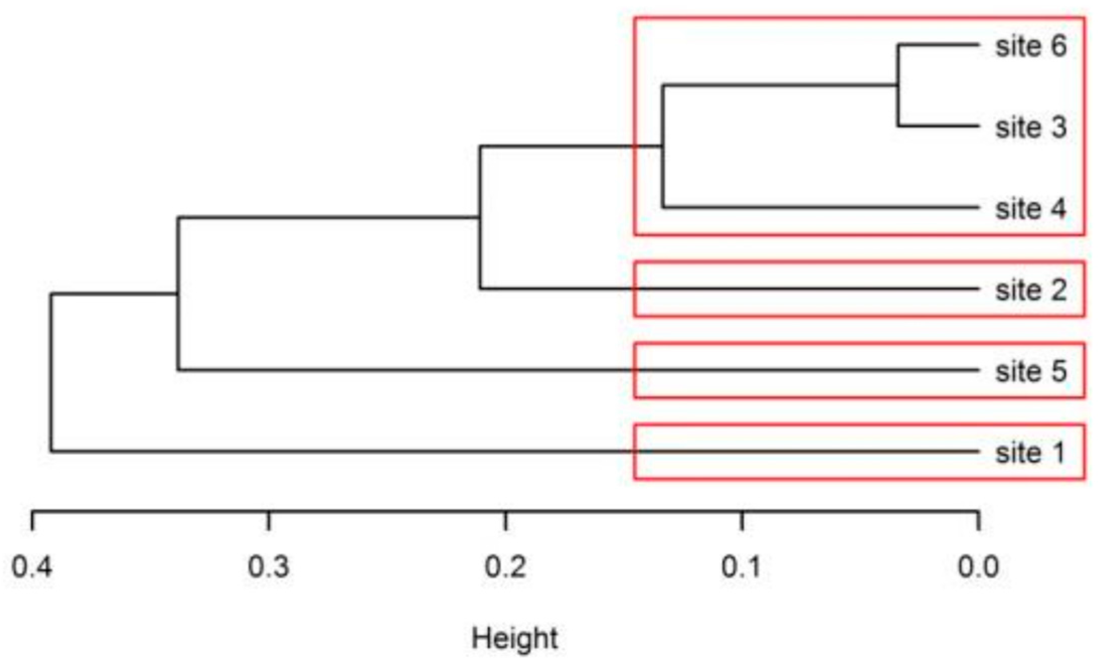Sustainability 10 00708 g005 Sustainability 10 00708 g005