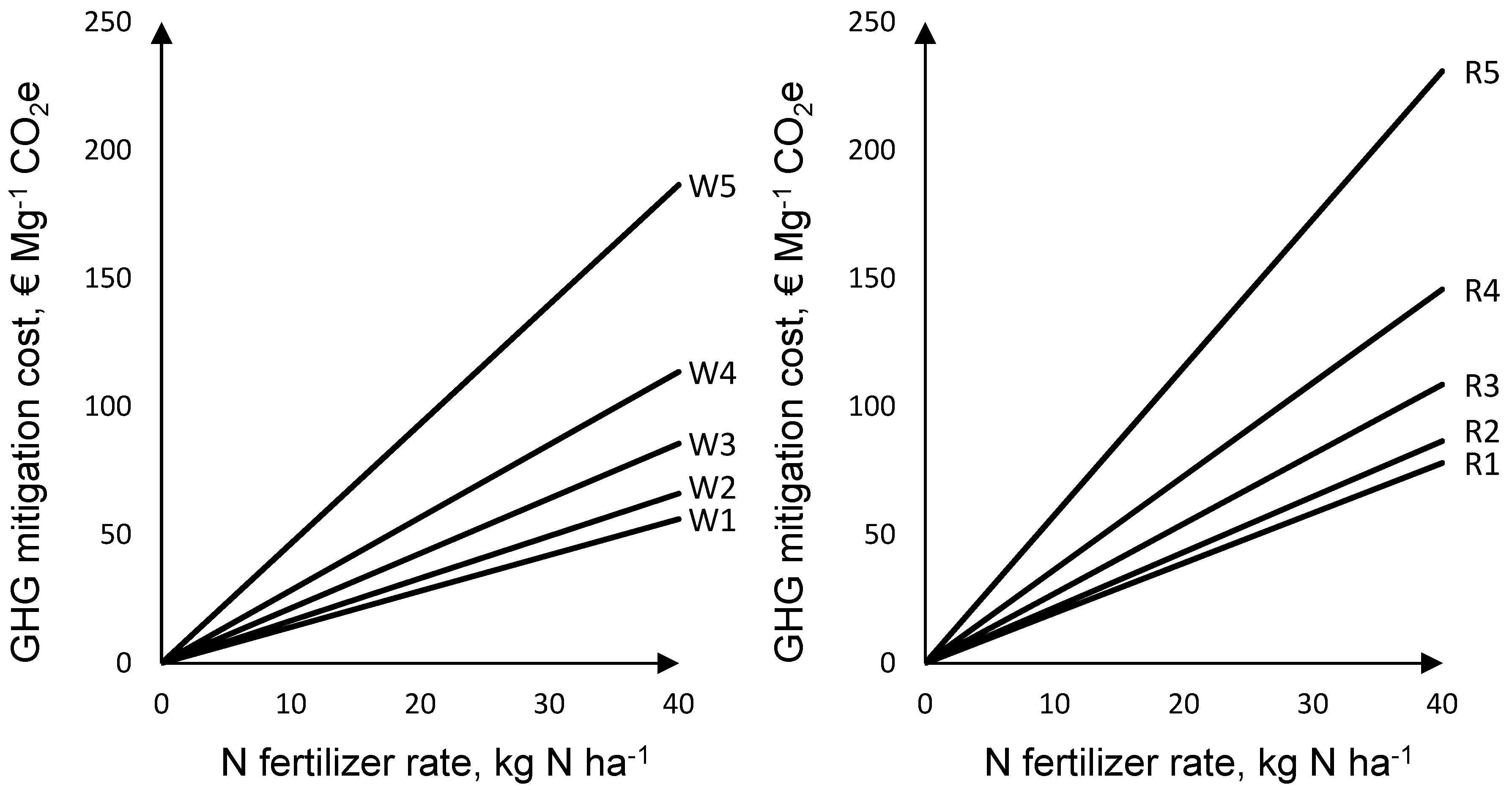 Sustainability 10 00710 g004 550