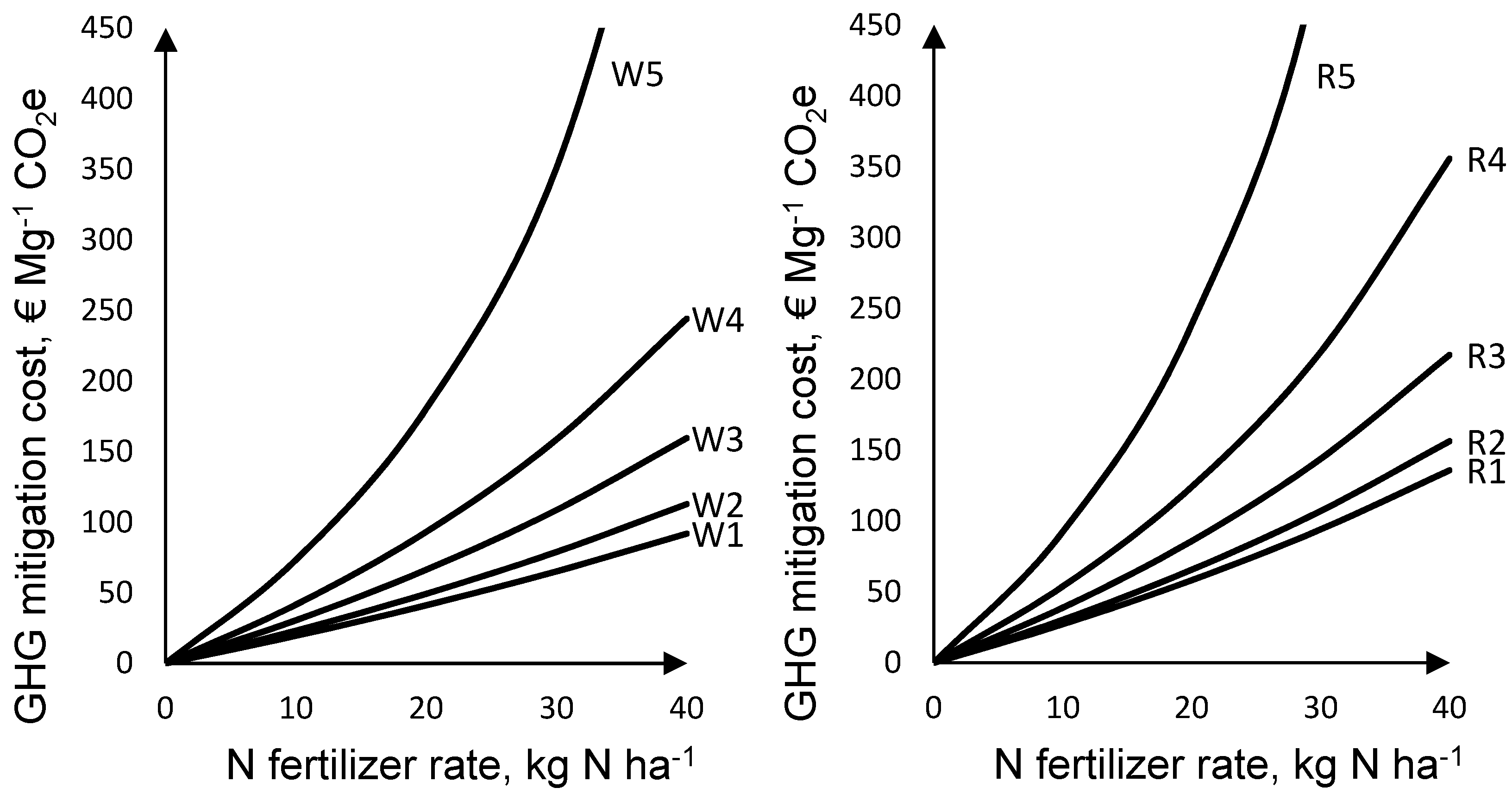Sustainability 10 00710 g005 550